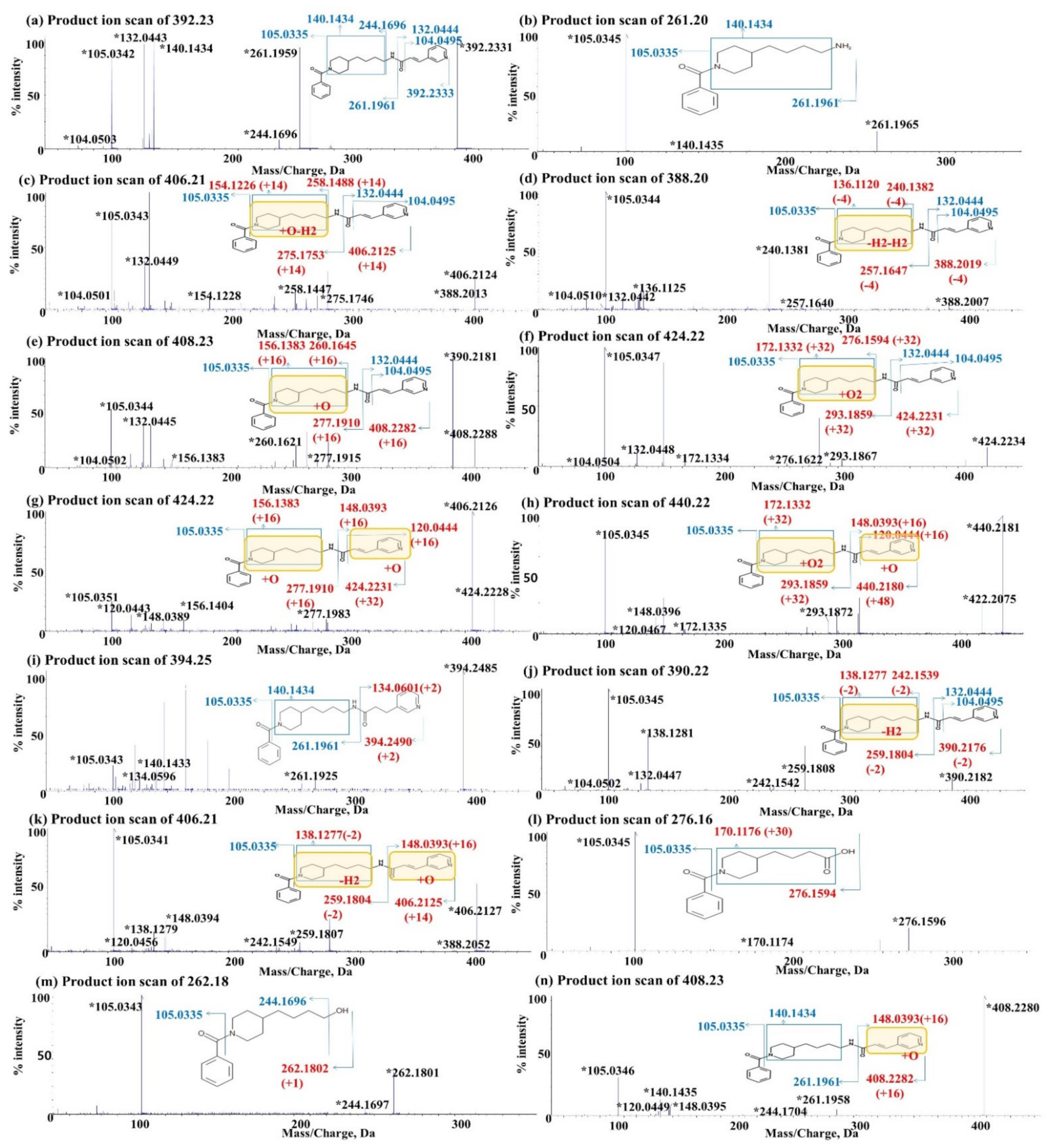 Molecules 27 02011 g007