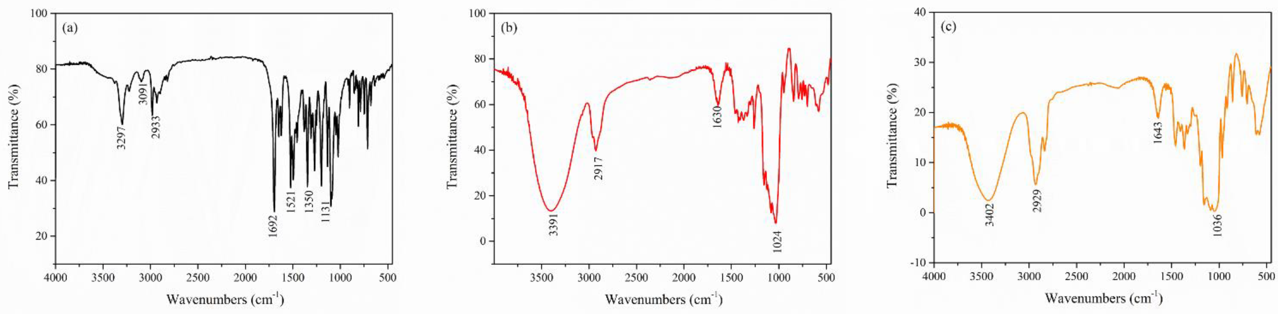 Molecules 27 02012 g002