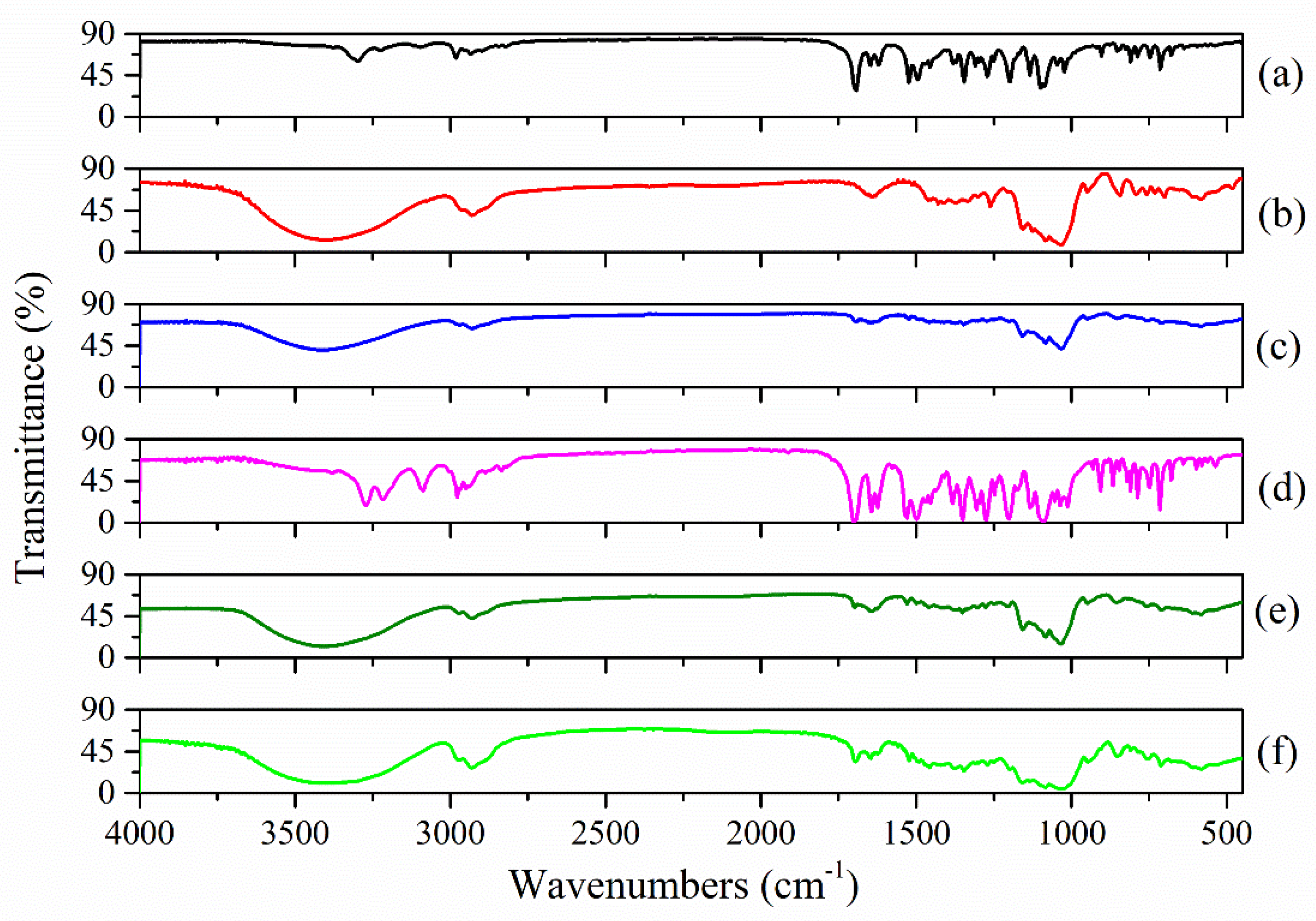 Molecules 27 02012 g003