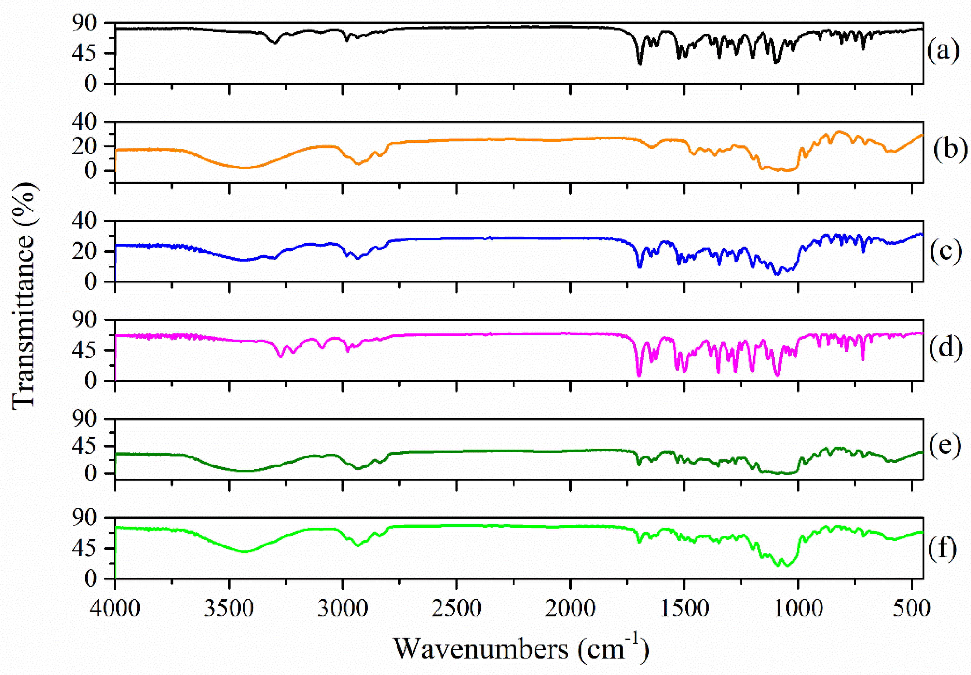 Molecules 27 02012 g004