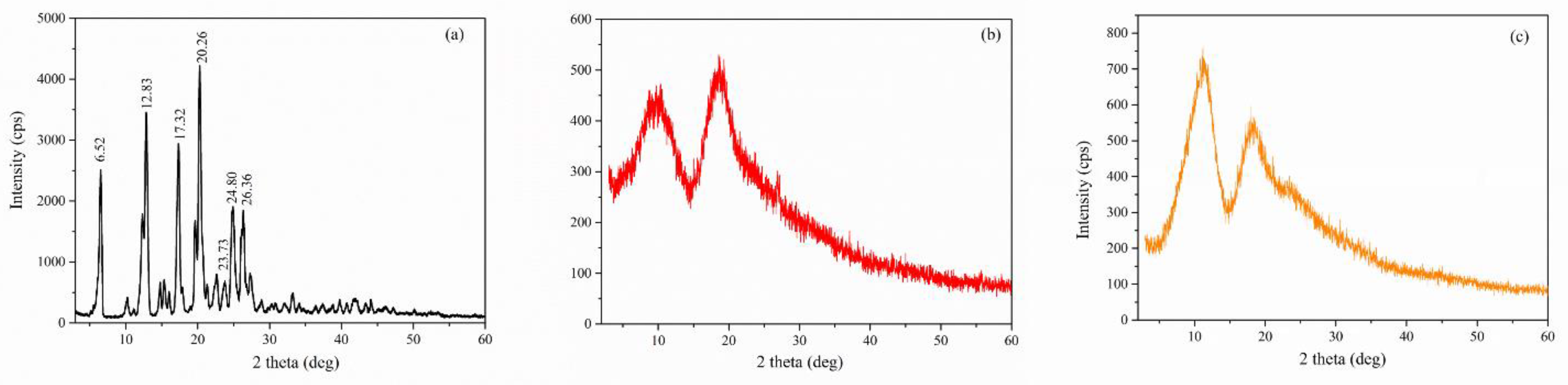 Molecules 27 02012 g008