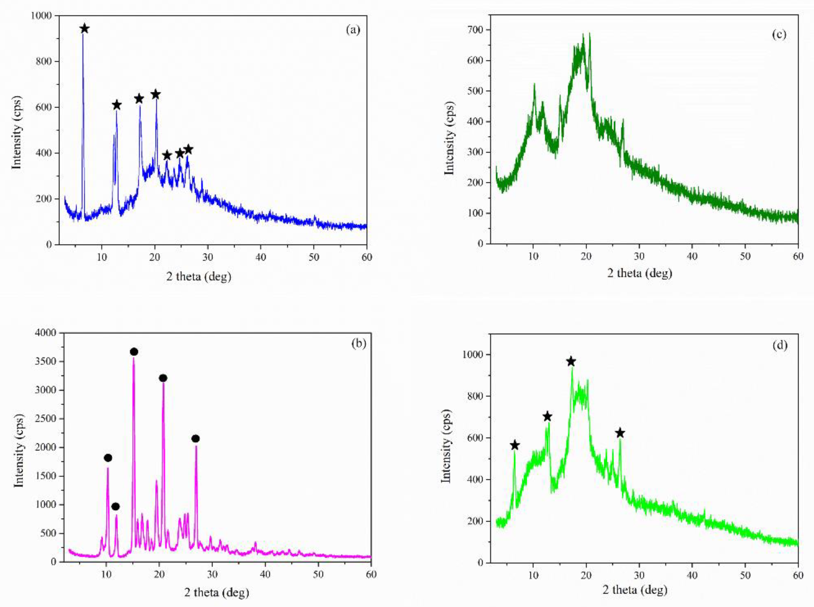 Molecules 27 02012 g009