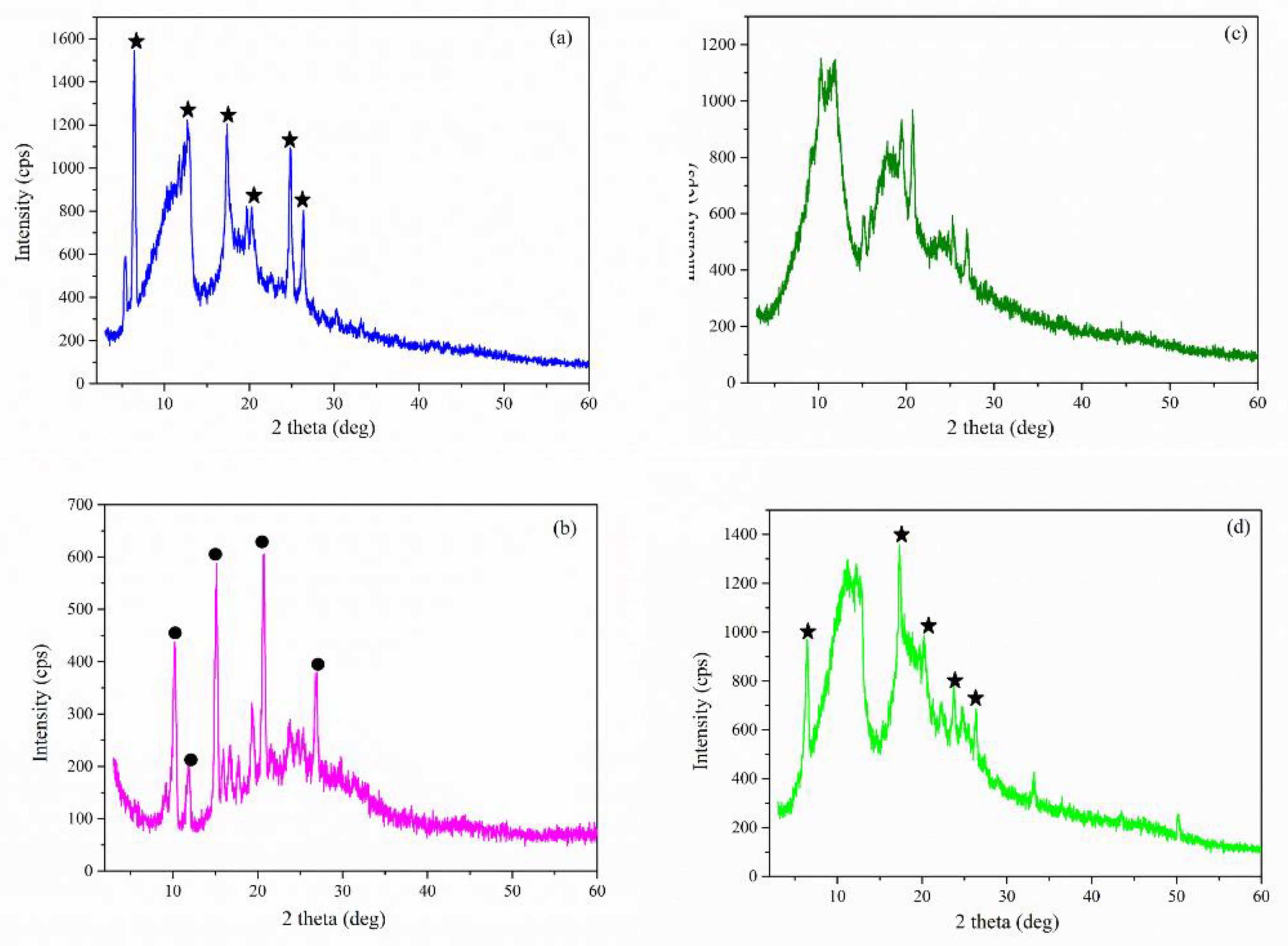 Molecules 27 02012 g010