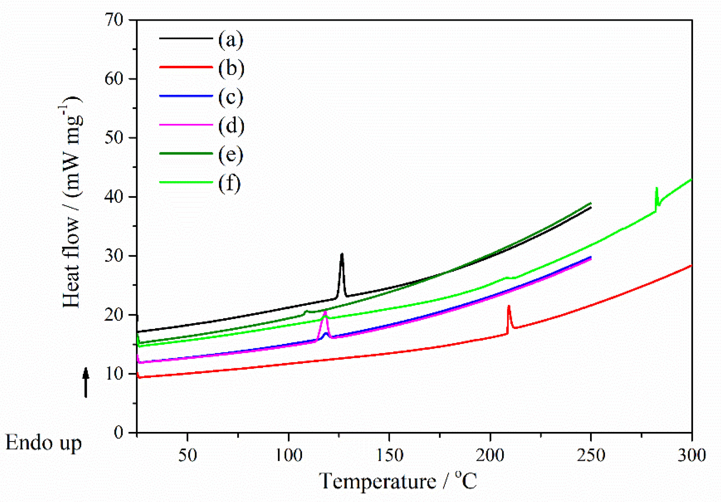 Molecules 27 02012 g011