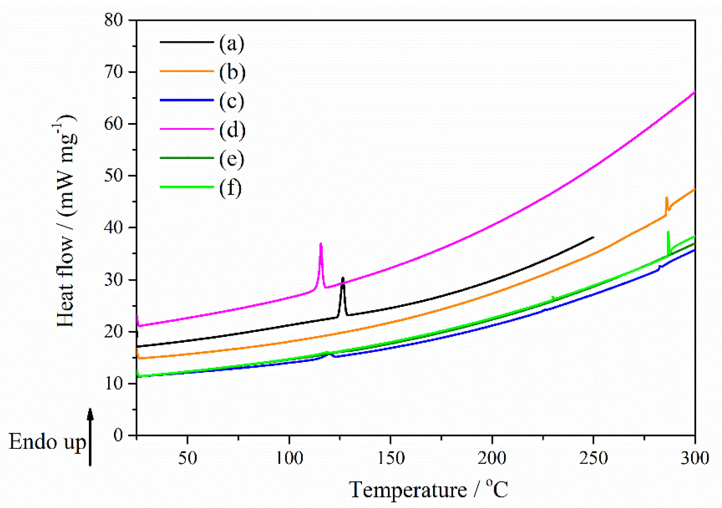 Molecules 27 02012 g012