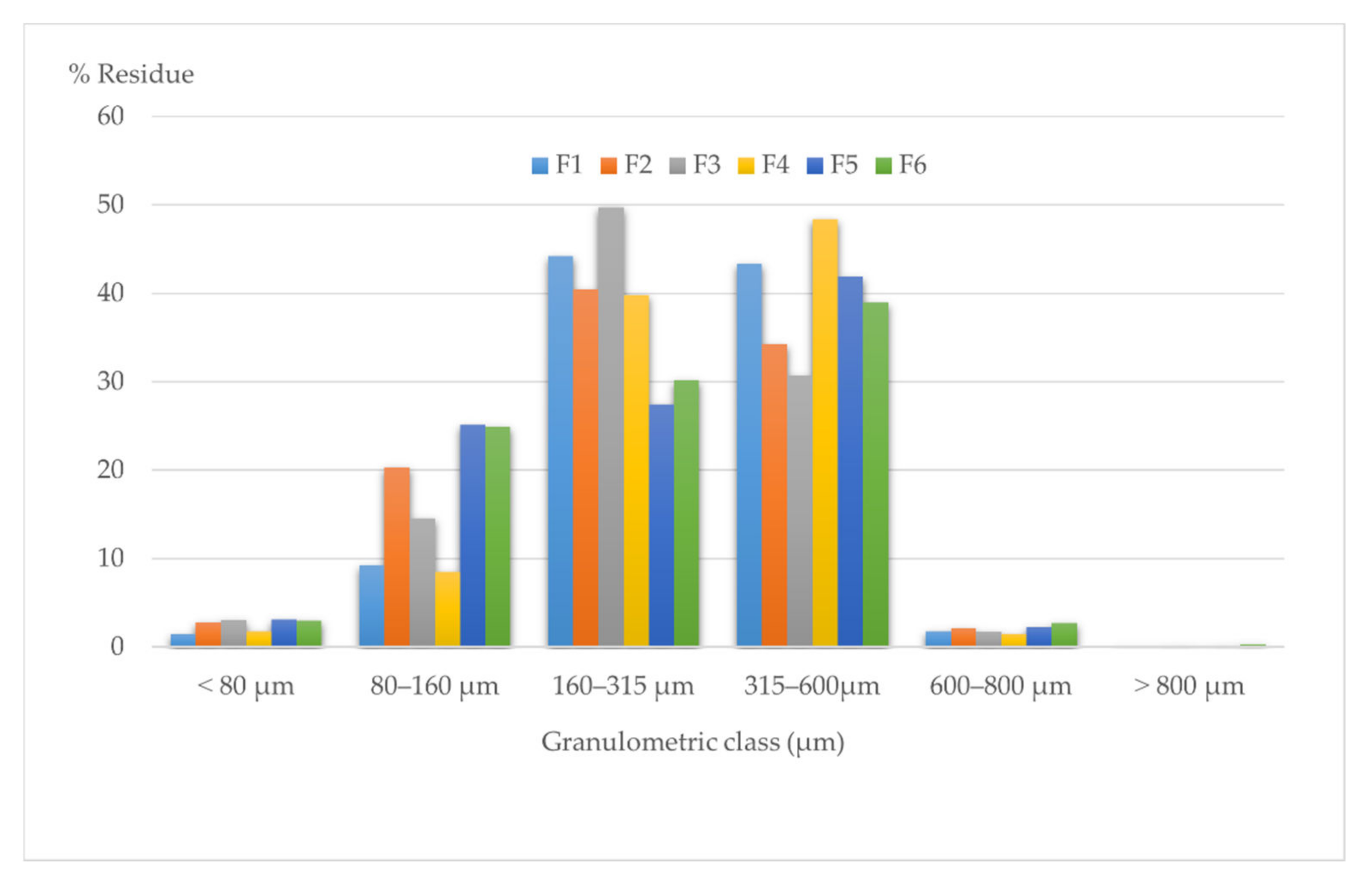 Molecules 27 02012 g013