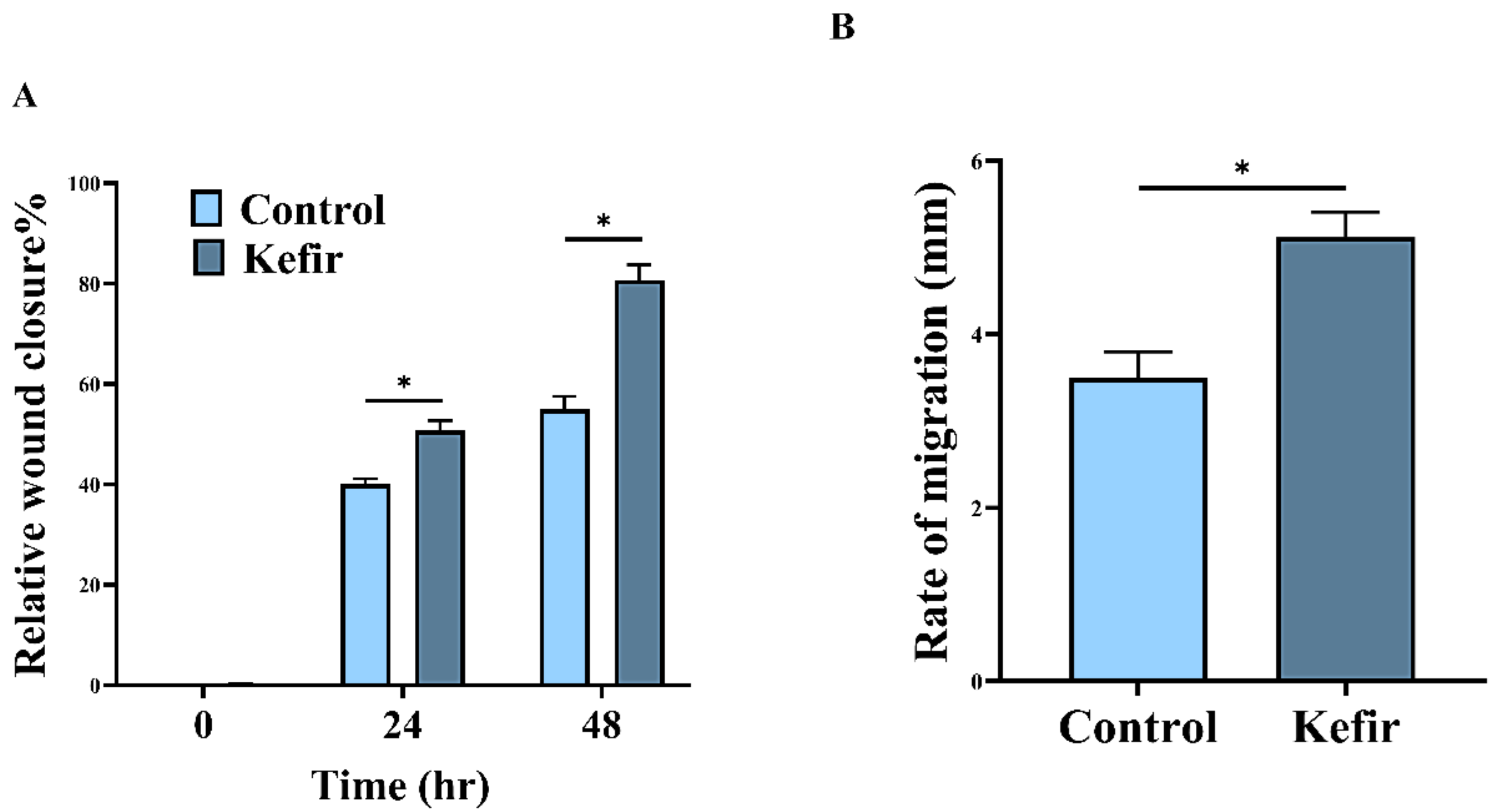 Molecules 27 02016 g006
