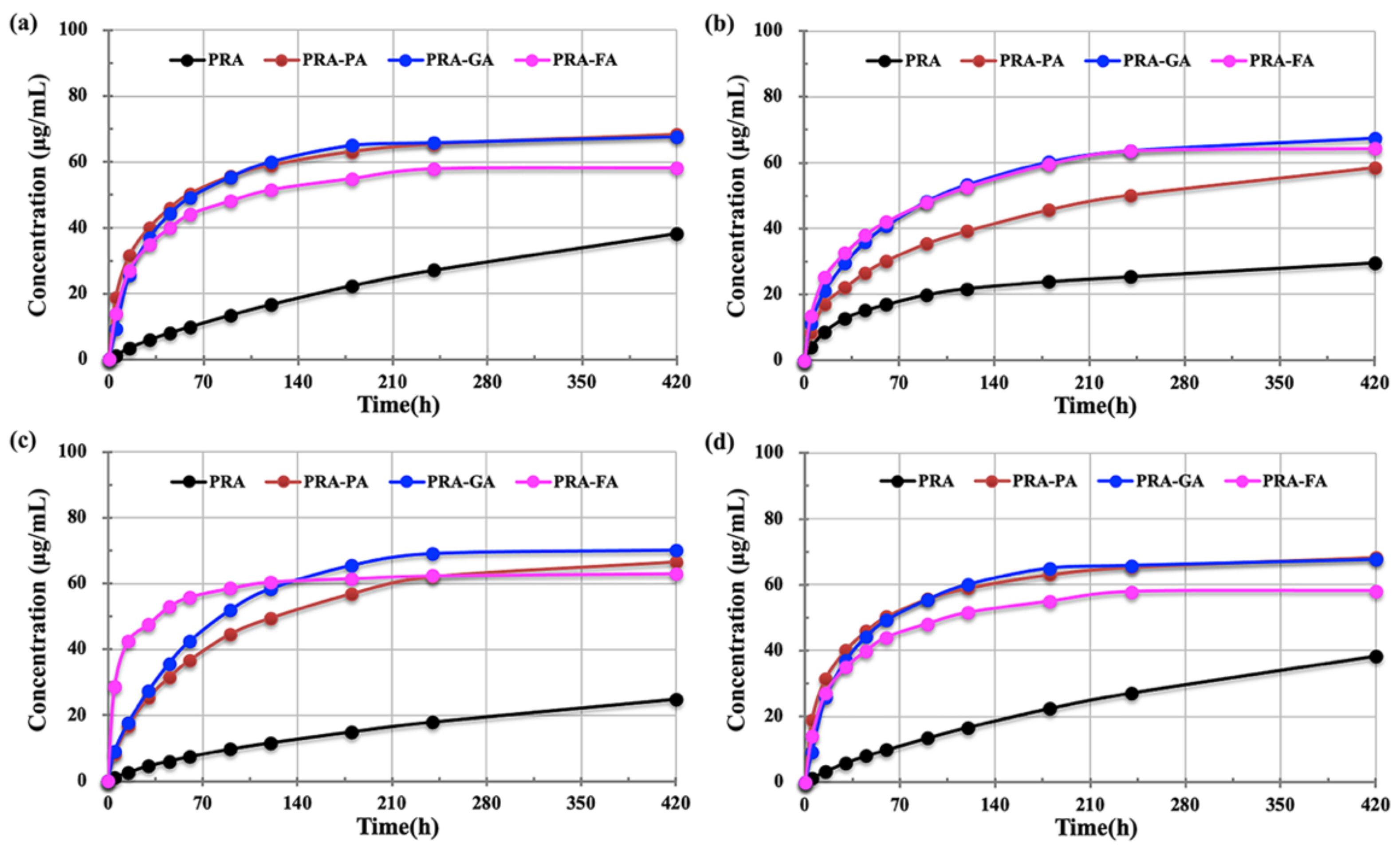 Molecules 27 02022 g009