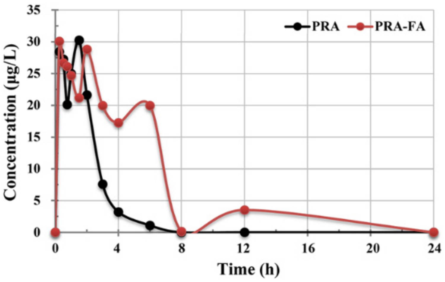 Molecules 27 02022 g010