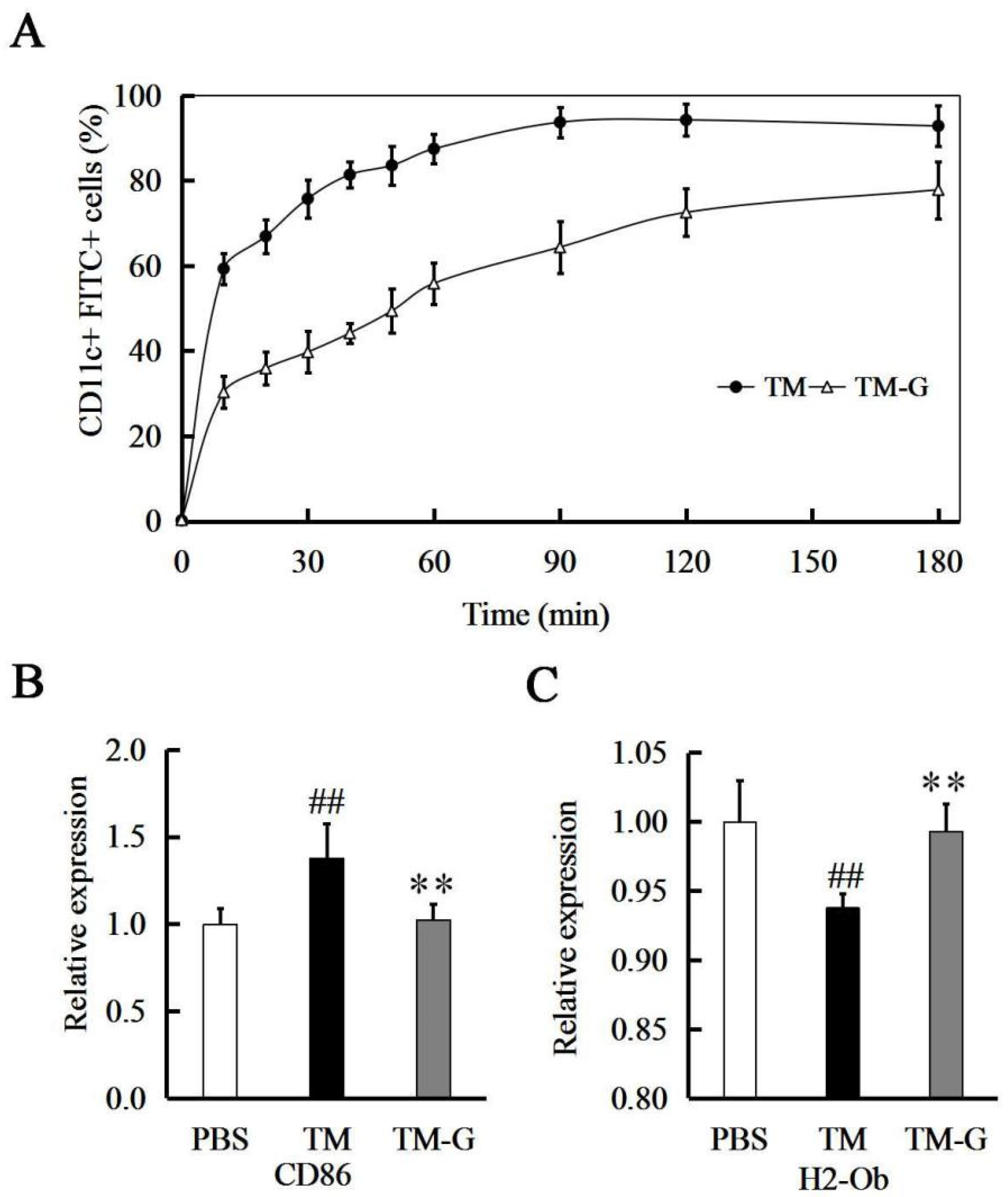 Molecules 27 02027 g002