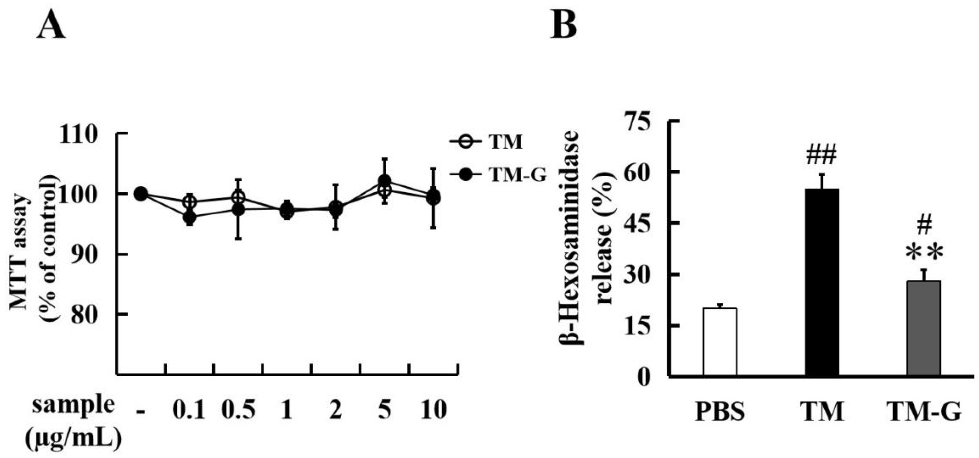 Molecules 27 02027 g003
