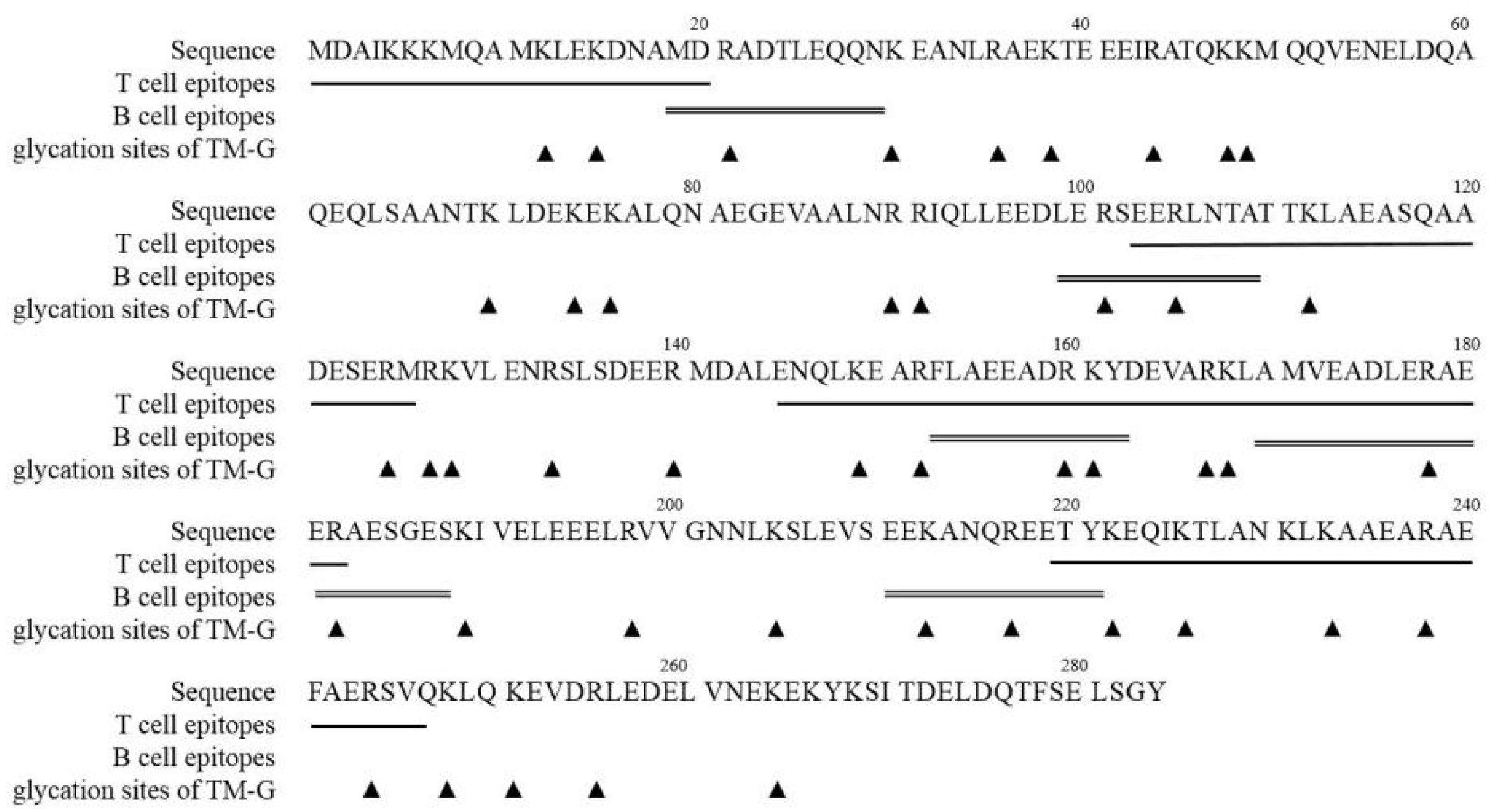 Molecules 27 02027 g006
