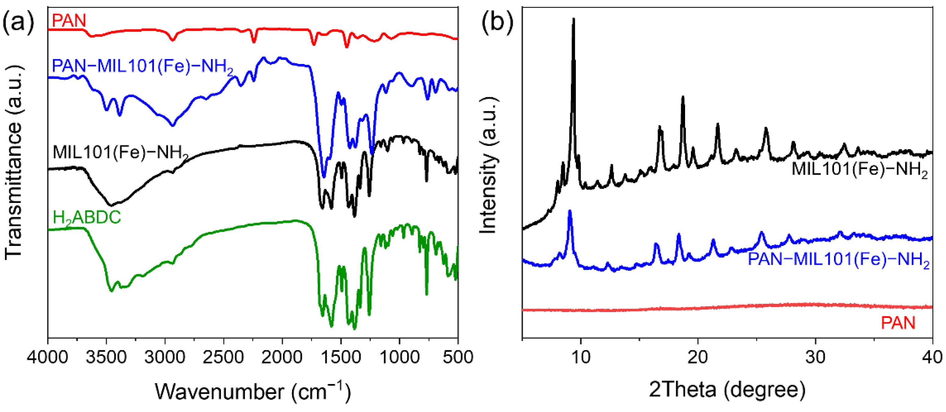 Molecules 27 02035 g003