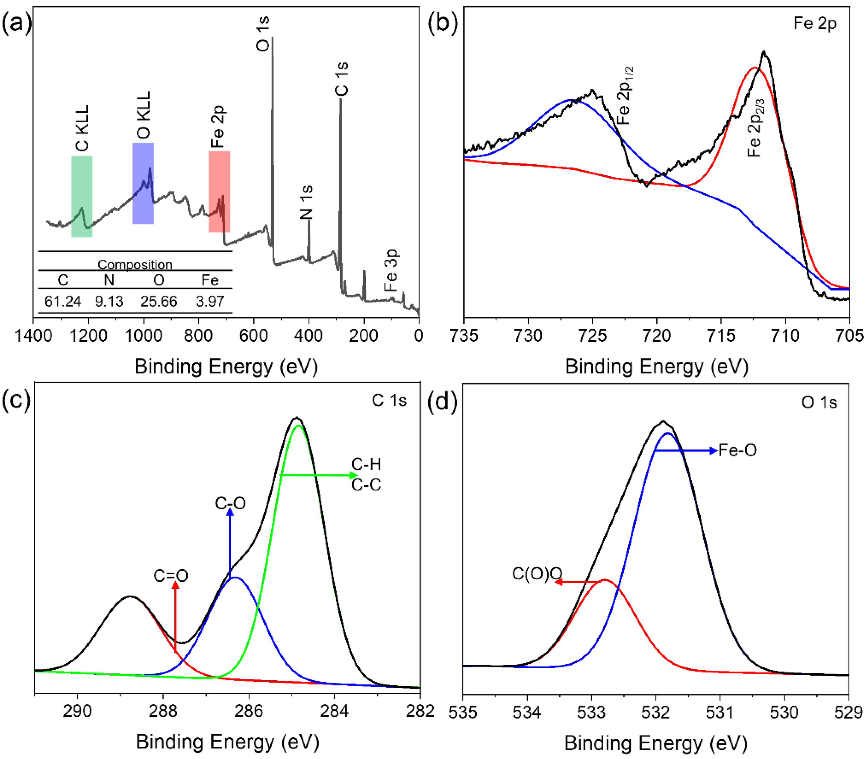 Molecules 27 02035 g004