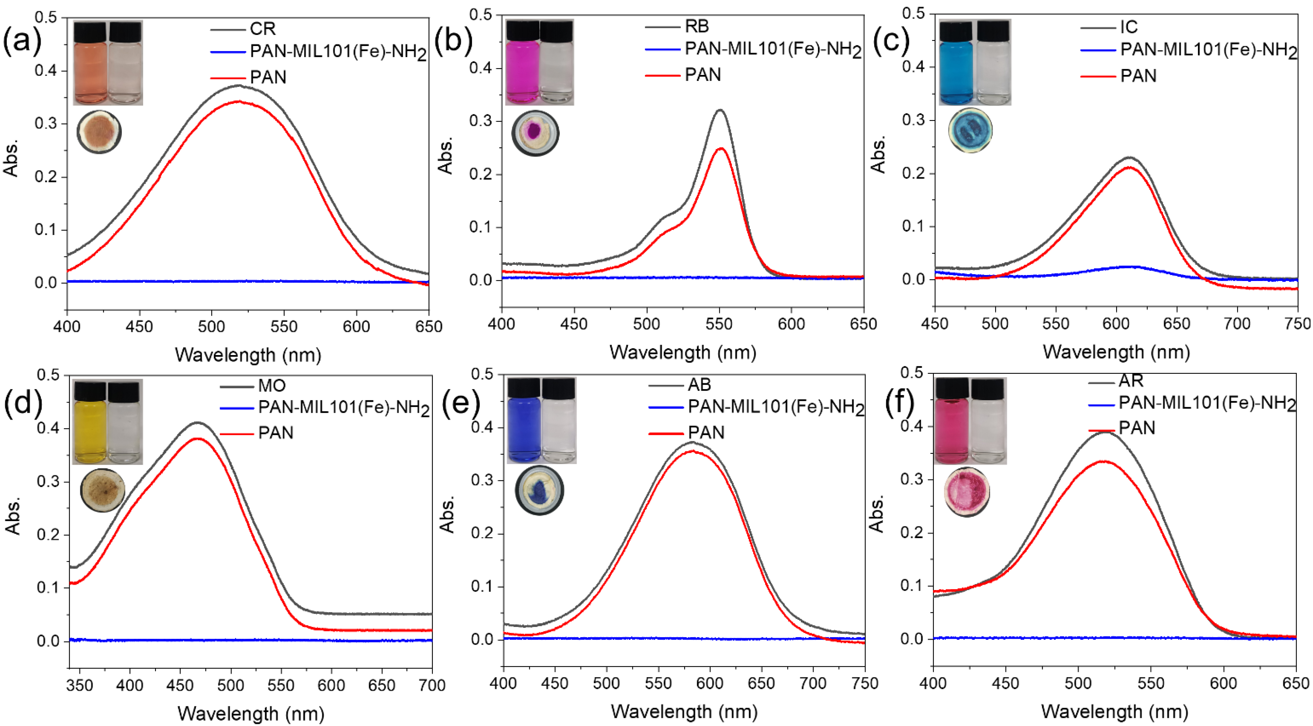 Molecules 27 02035 g005