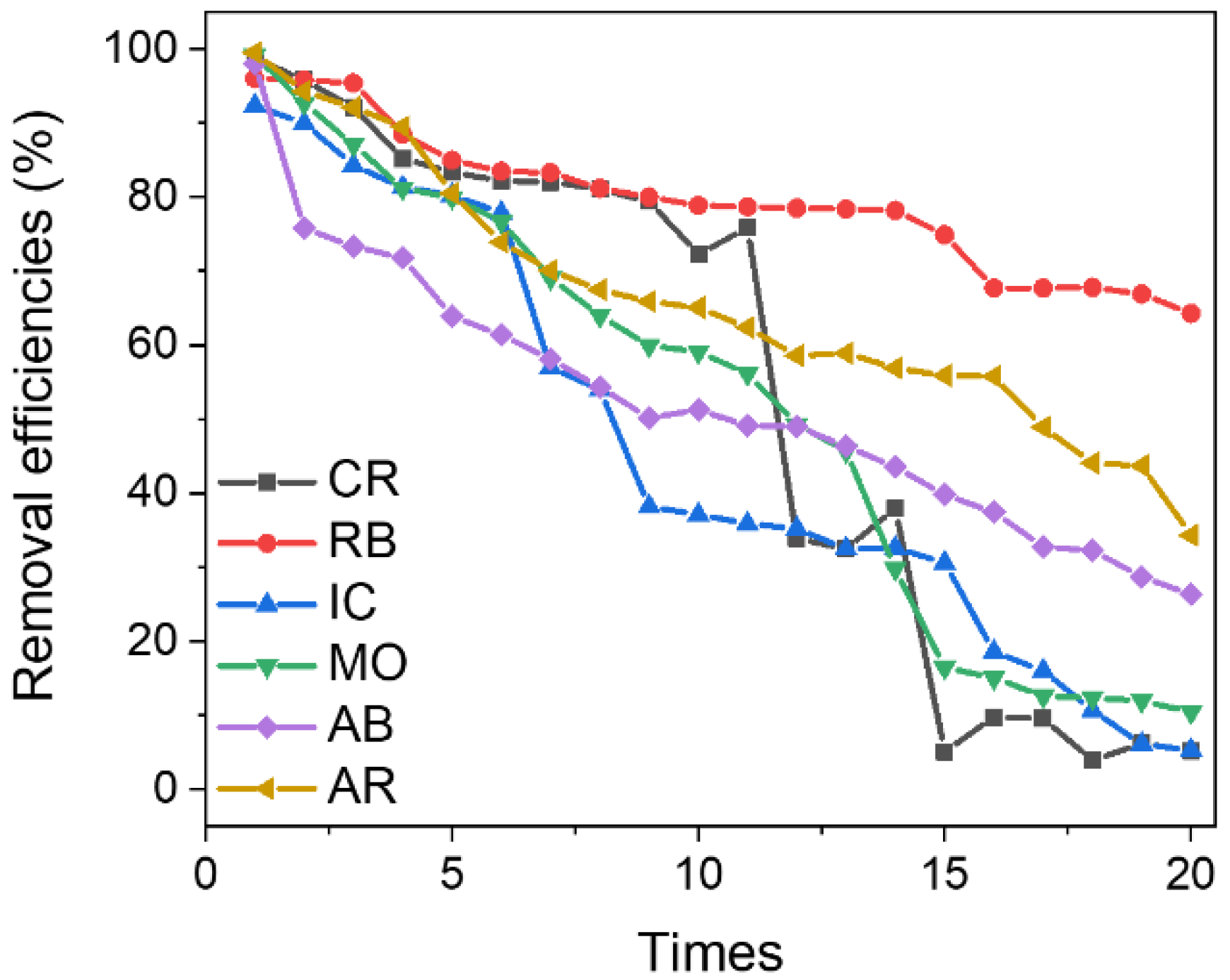Molecules 27 02035 g008