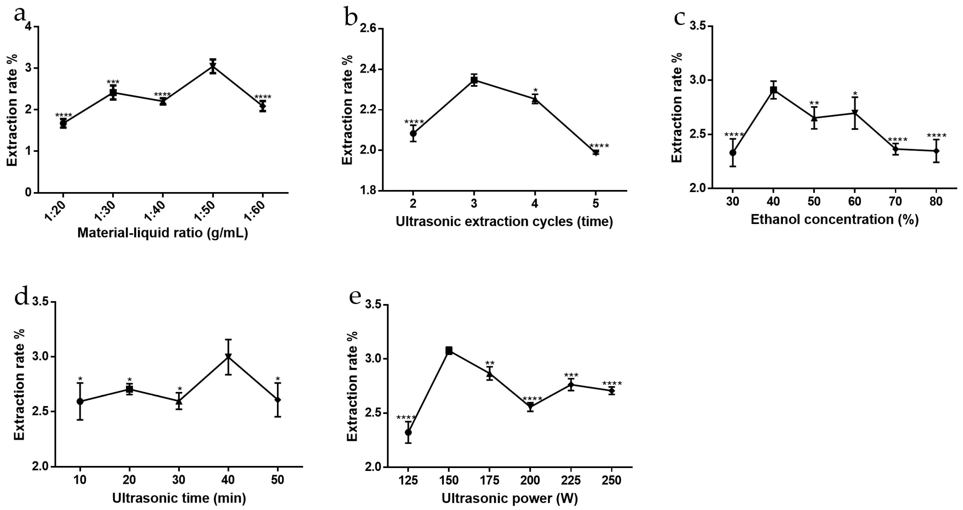 Molecules 27 02036 g001