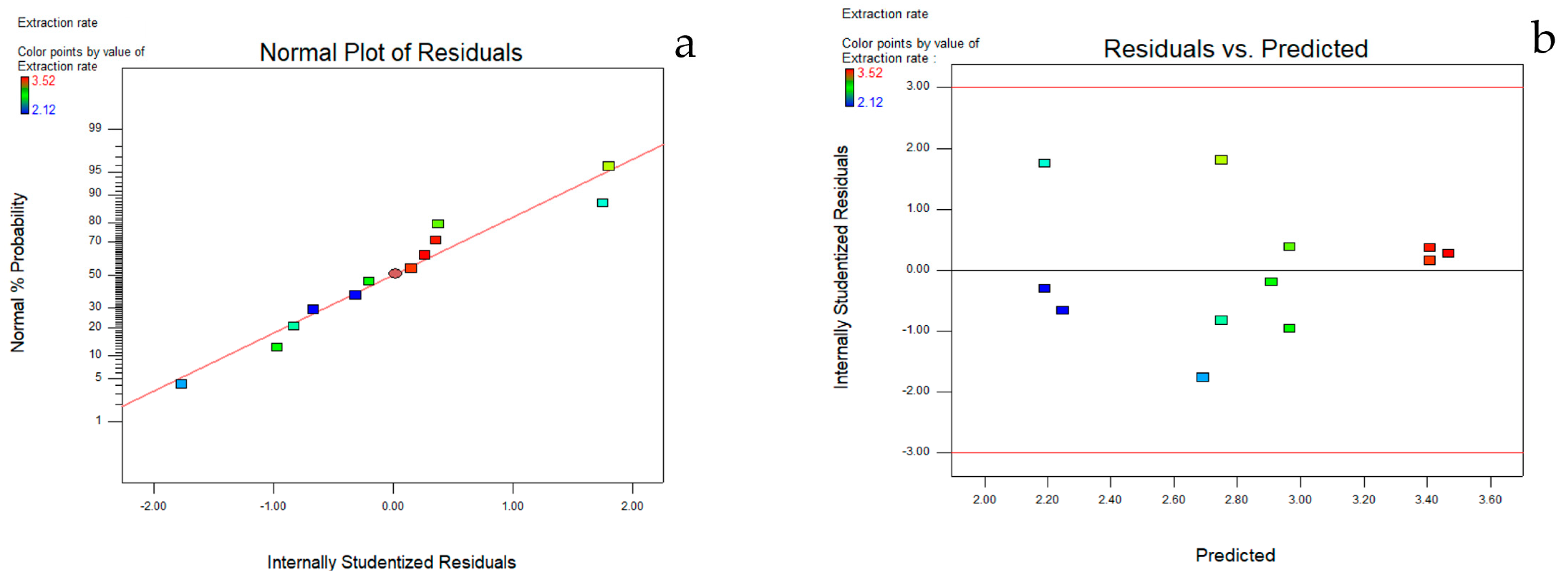 Molecules 27 02036 g002