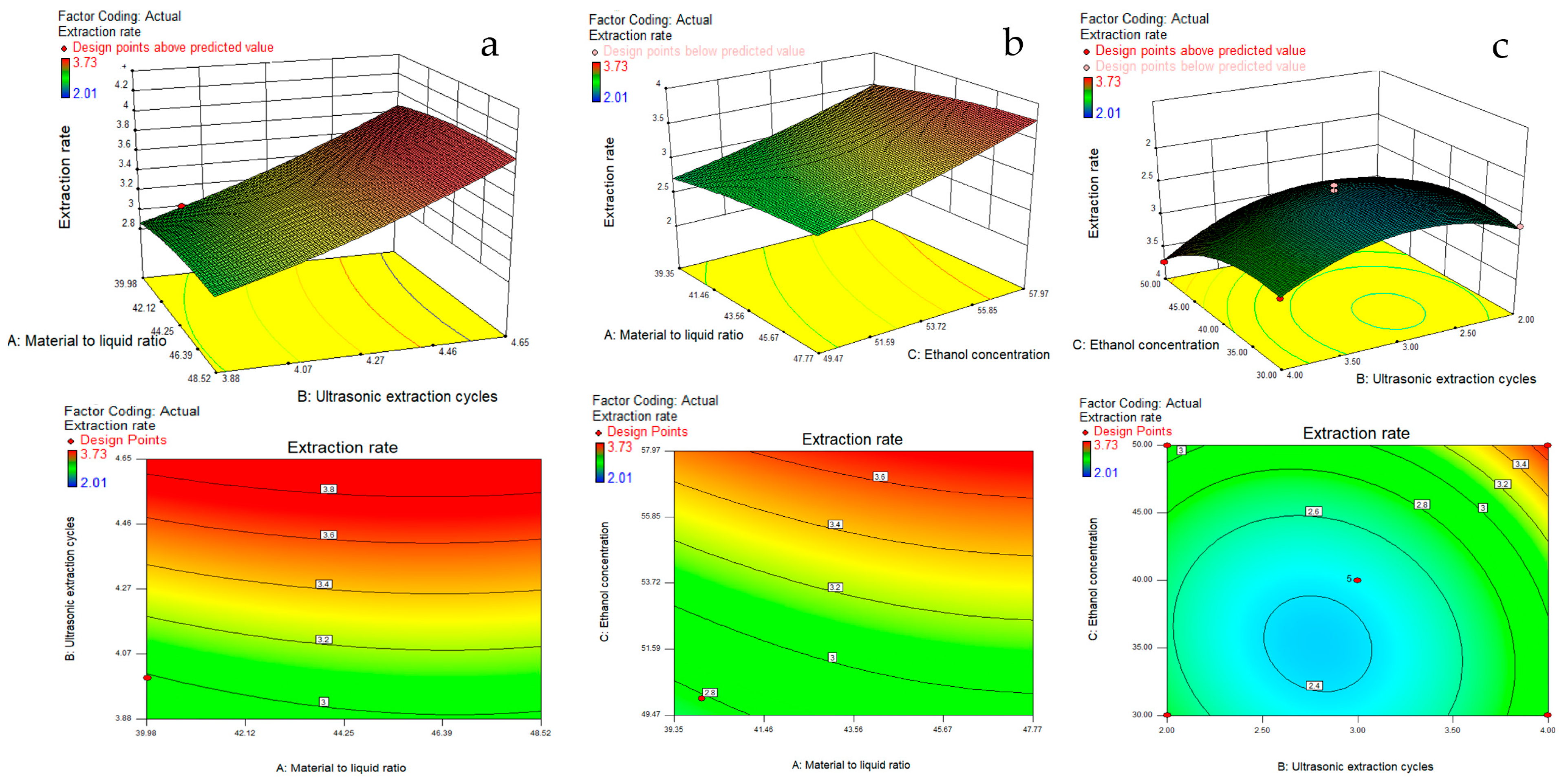 Molecules 27 02036 g003