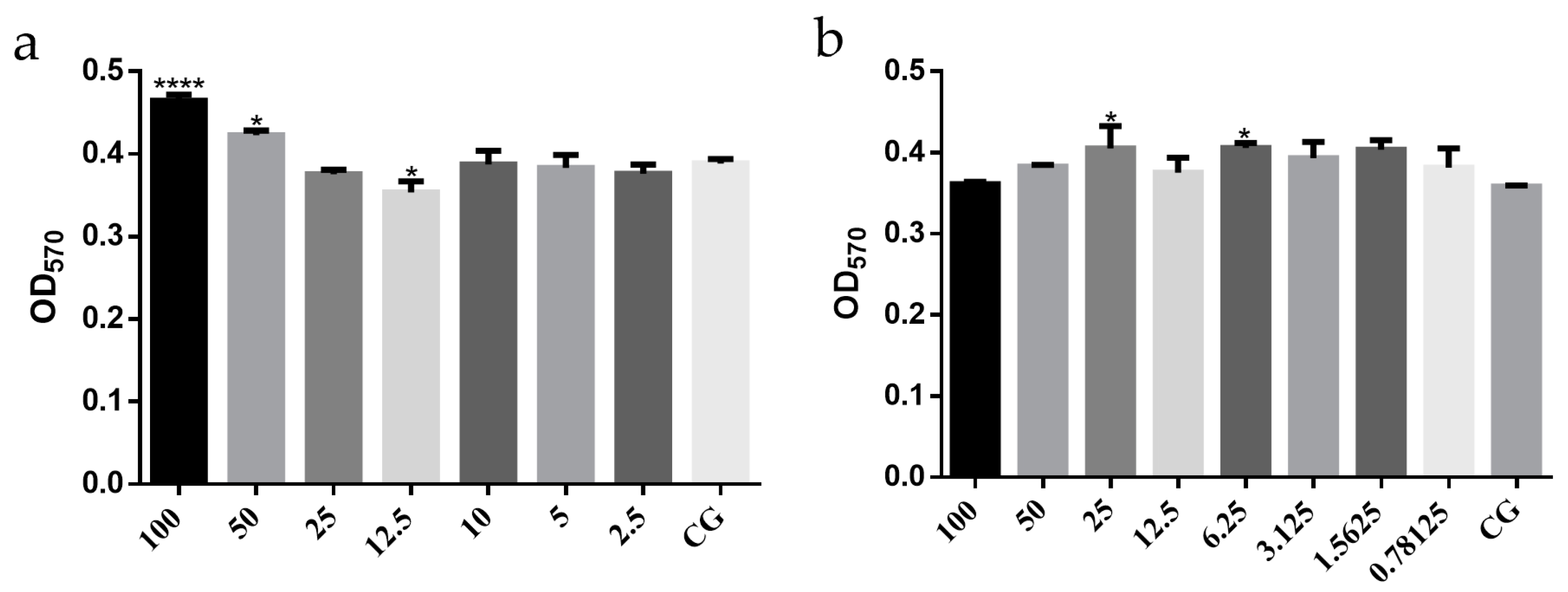 Molecules 27 02036 g004