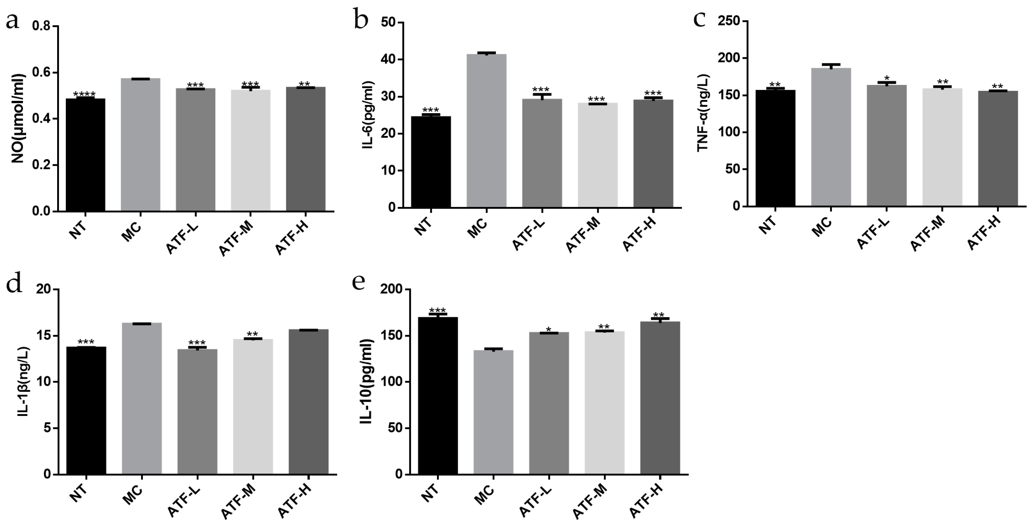 Molecules 27 02036 g005