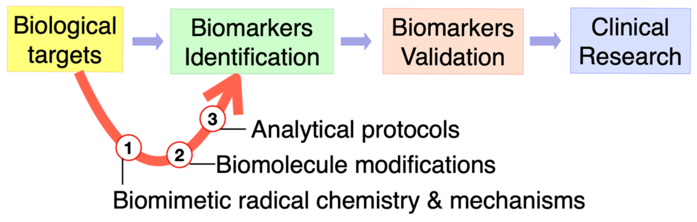 Molecules 27 02042 g001 Molecules 27 02042 g001