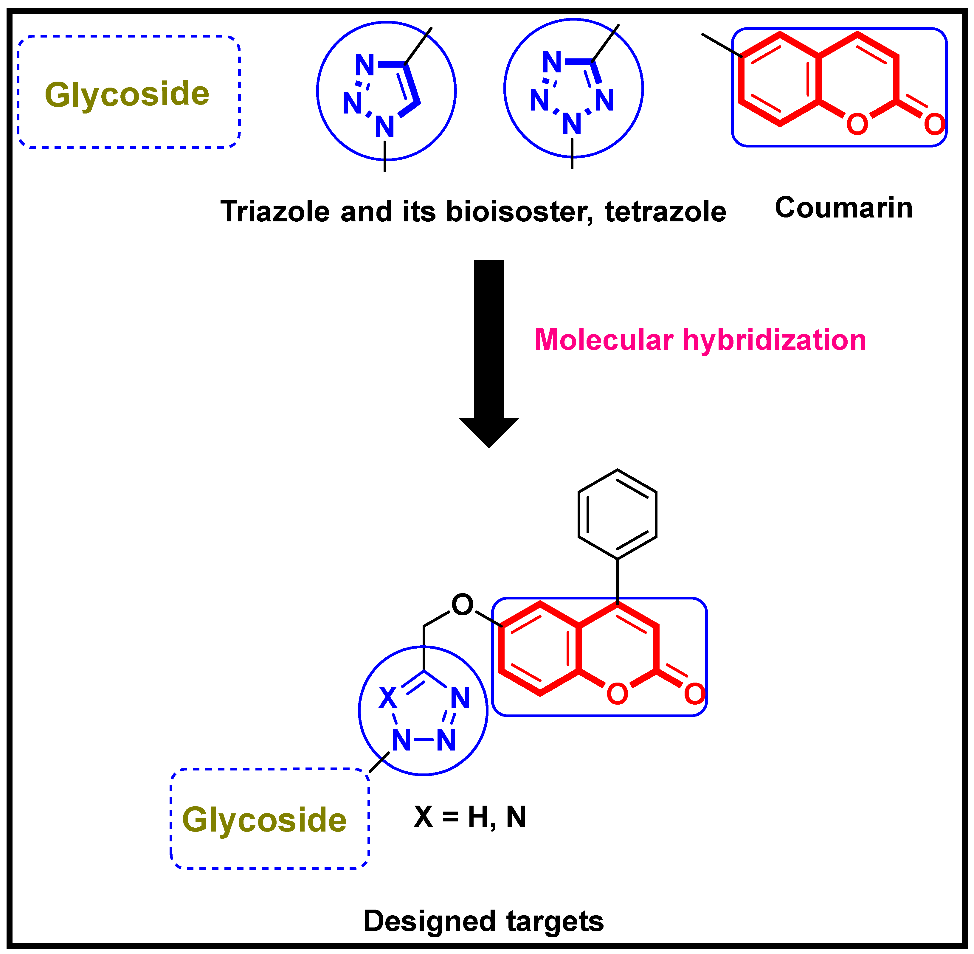 Molecules 27 02047 g002