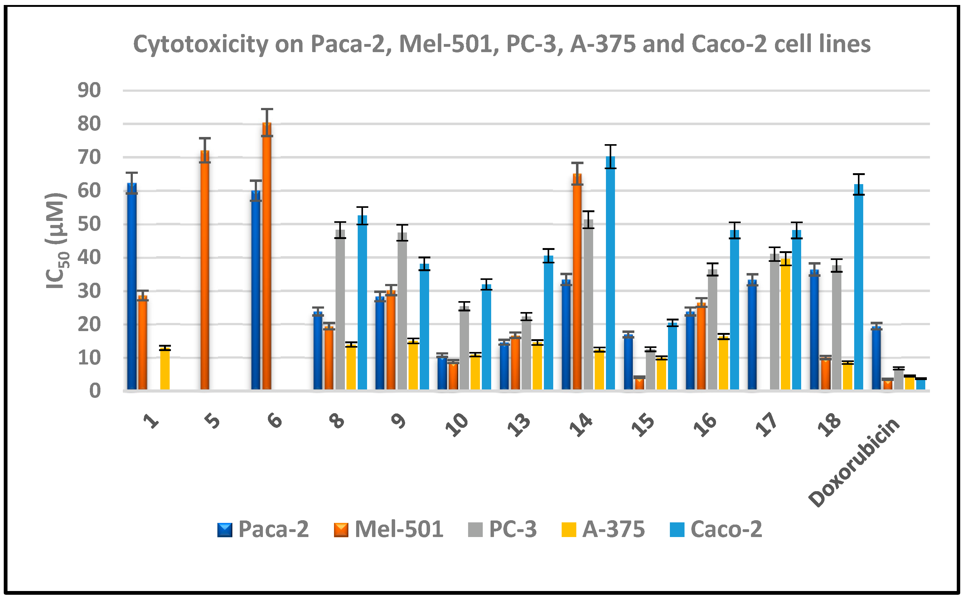 Molecules 27 02047 g003