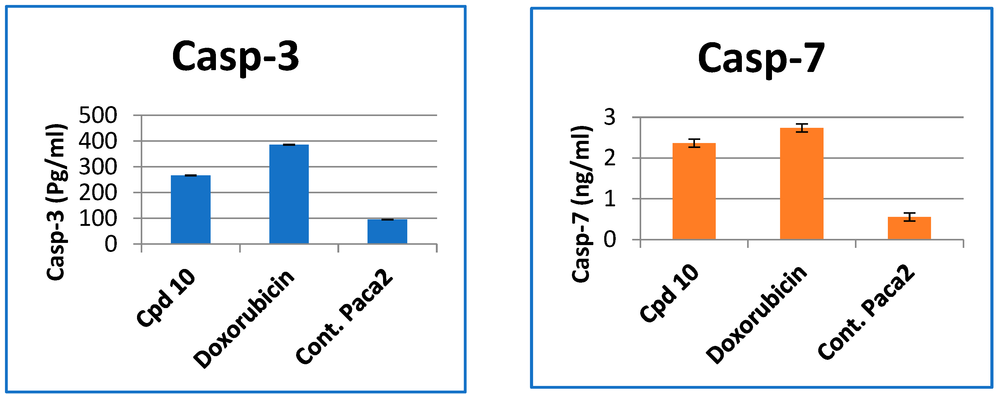 Molecules 27 02047 g007a