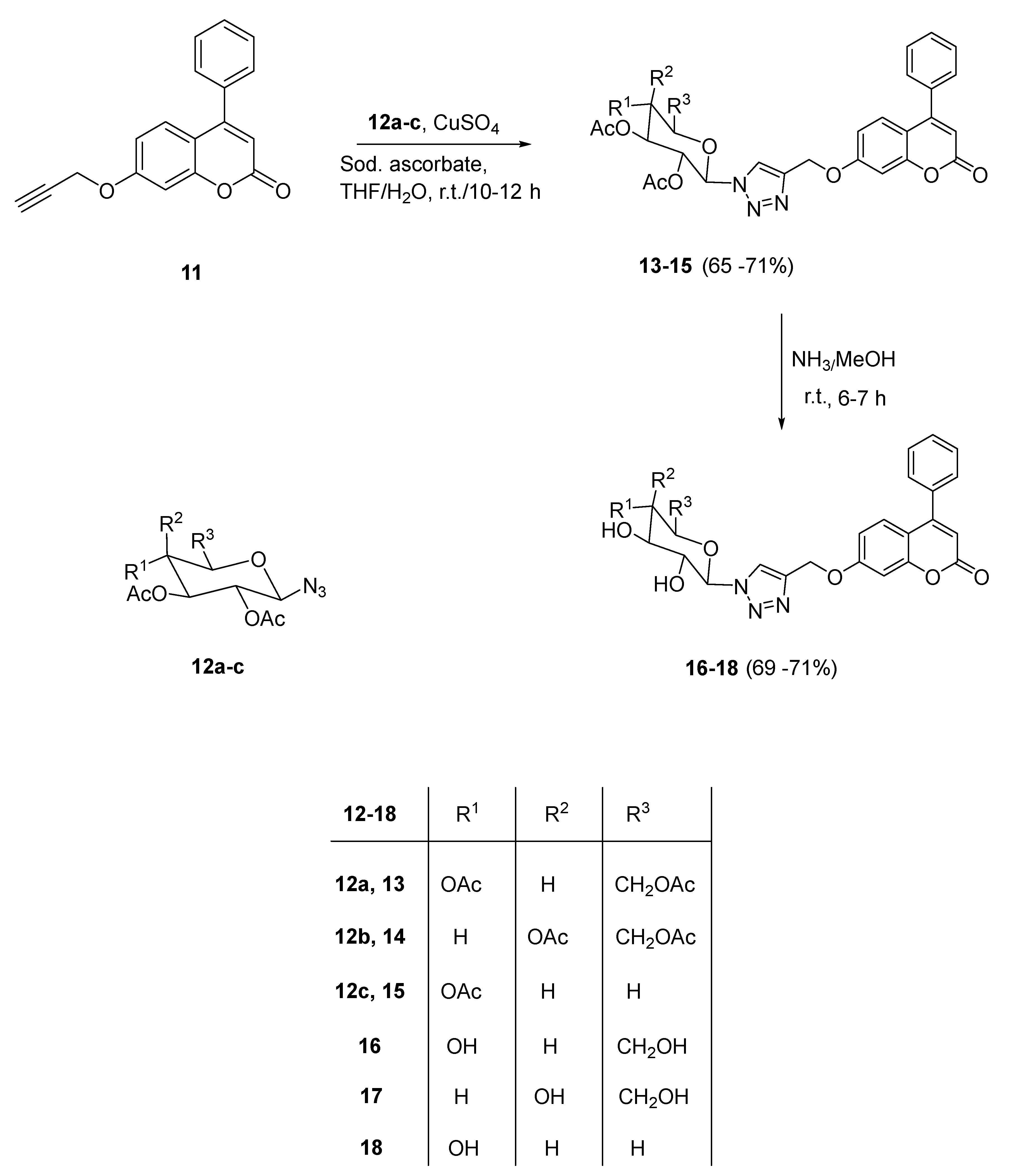 Molecules 27 02047 sch003