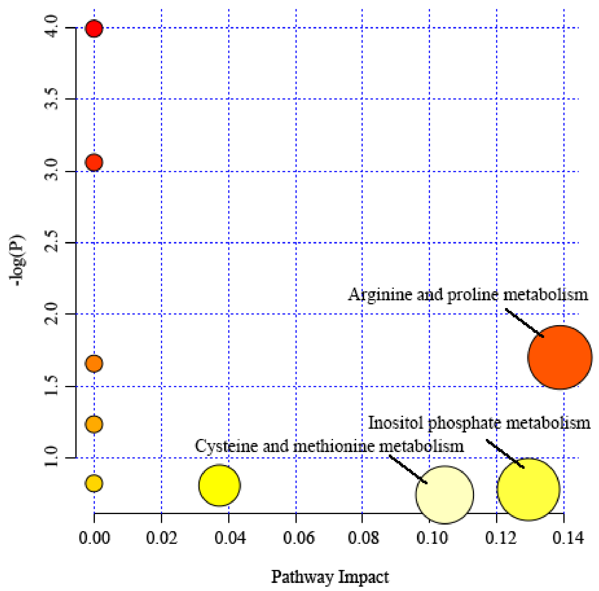 Molecules 27 02051 g004