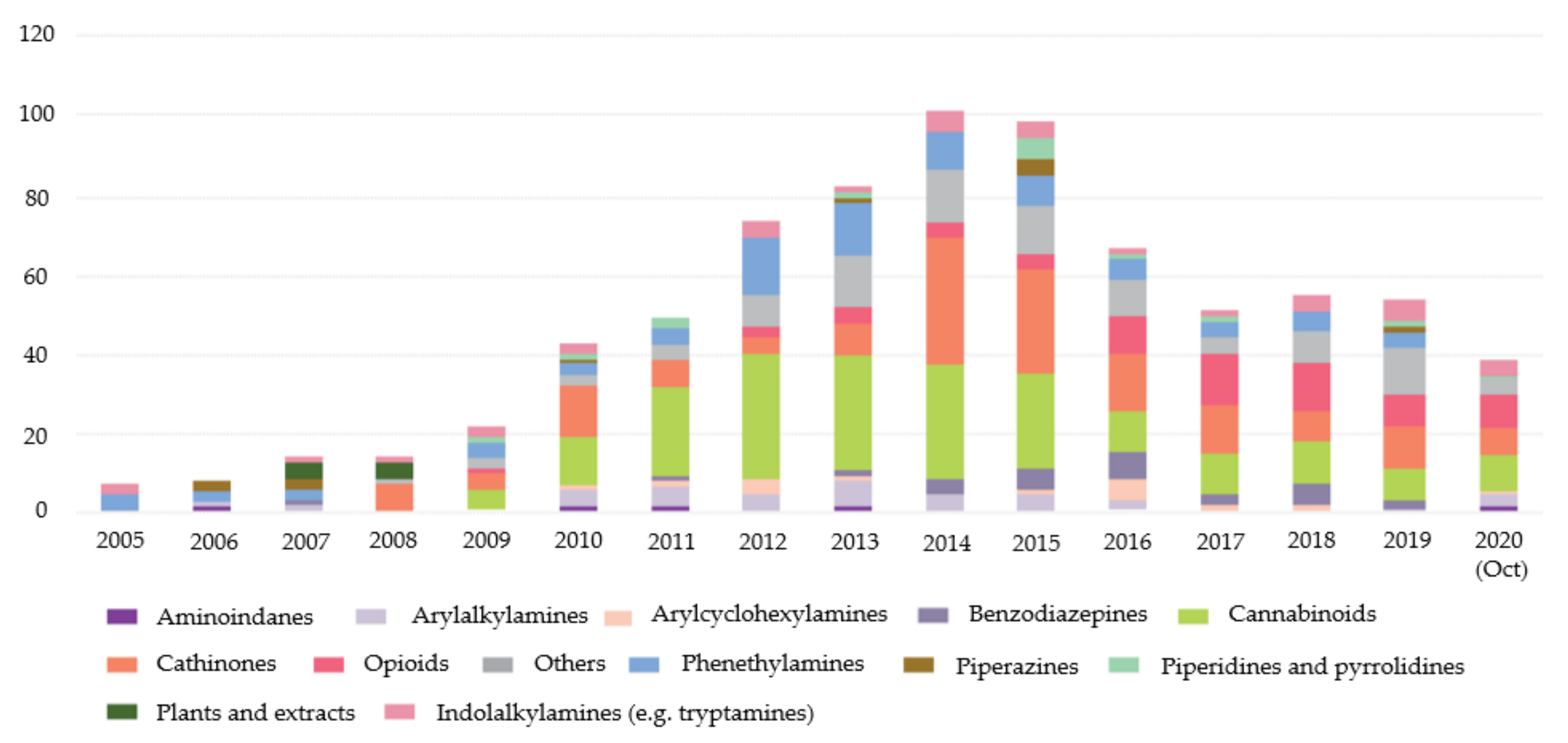 Molecules 27 02057 g001