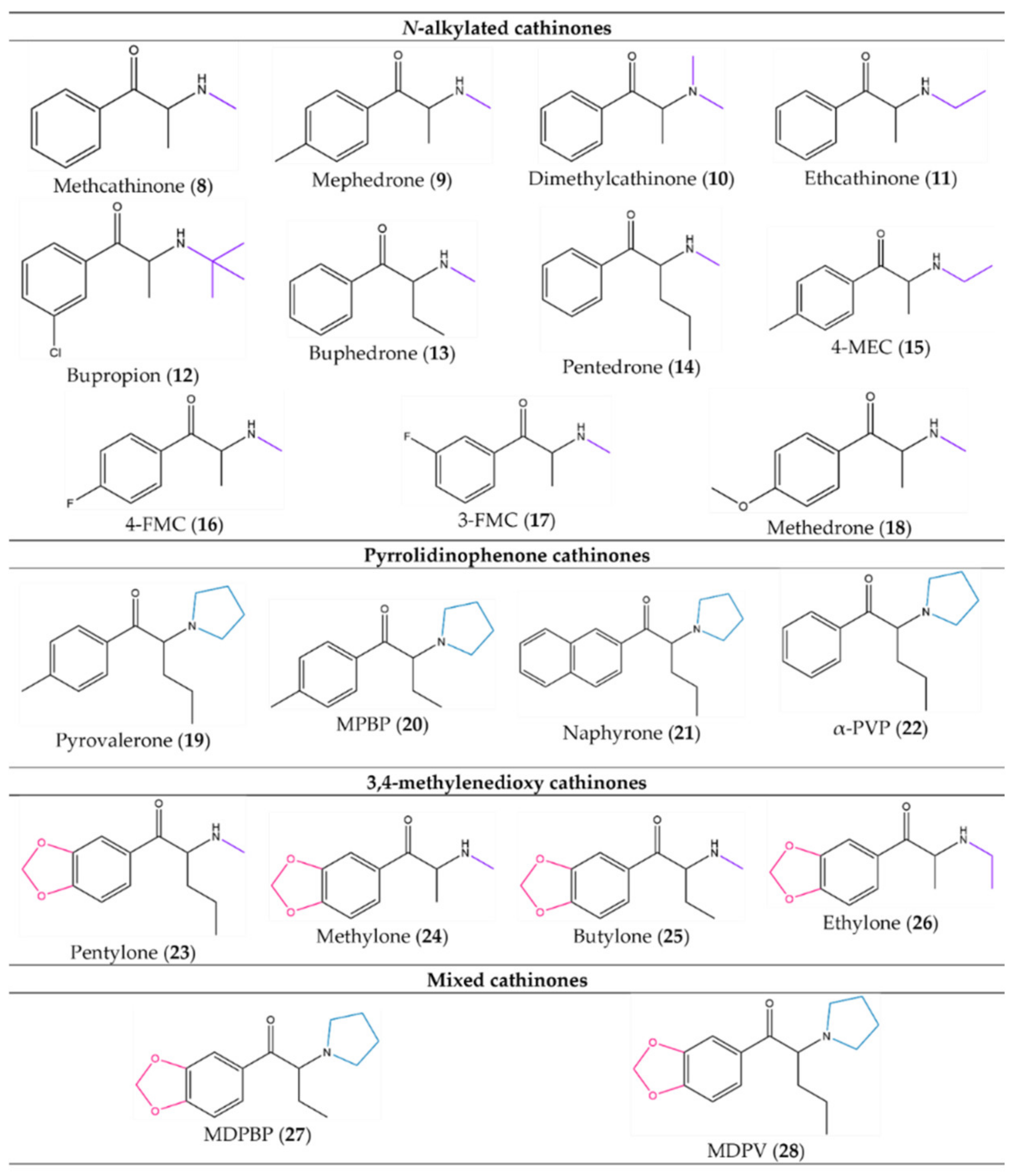 Molecules 27 02057 g005