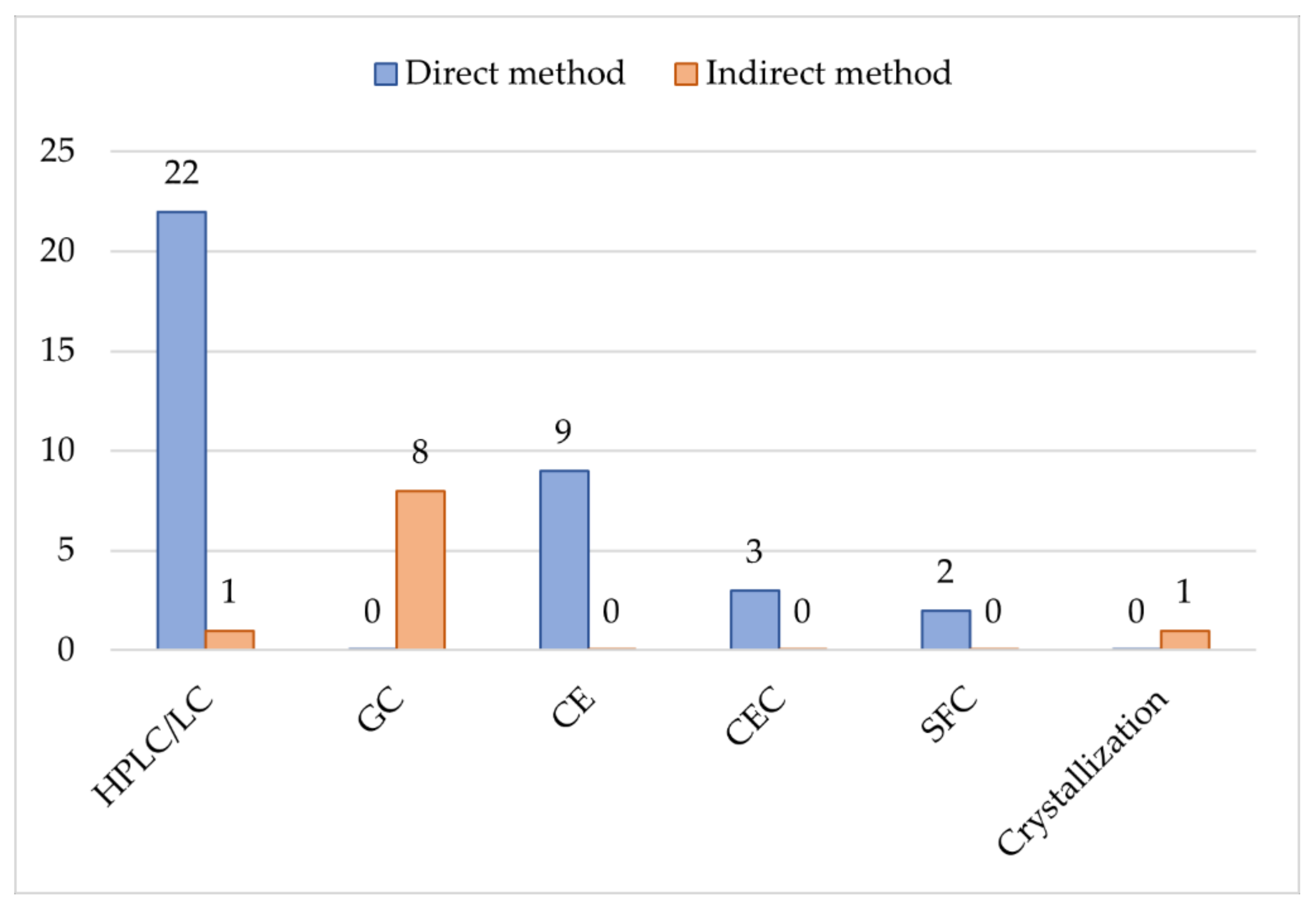 Molecules 27 02057 g019