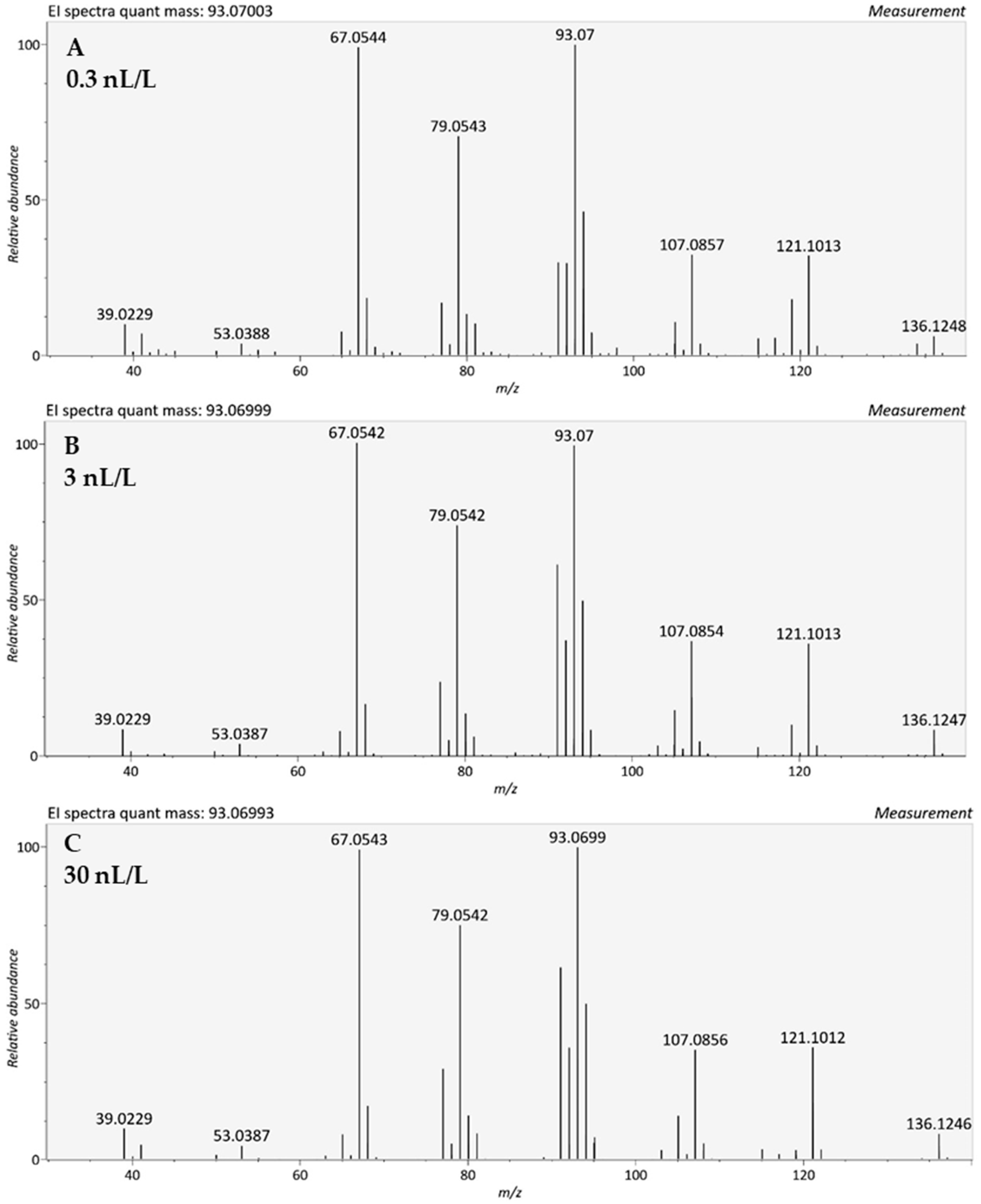 Molecules 27 02063 g002