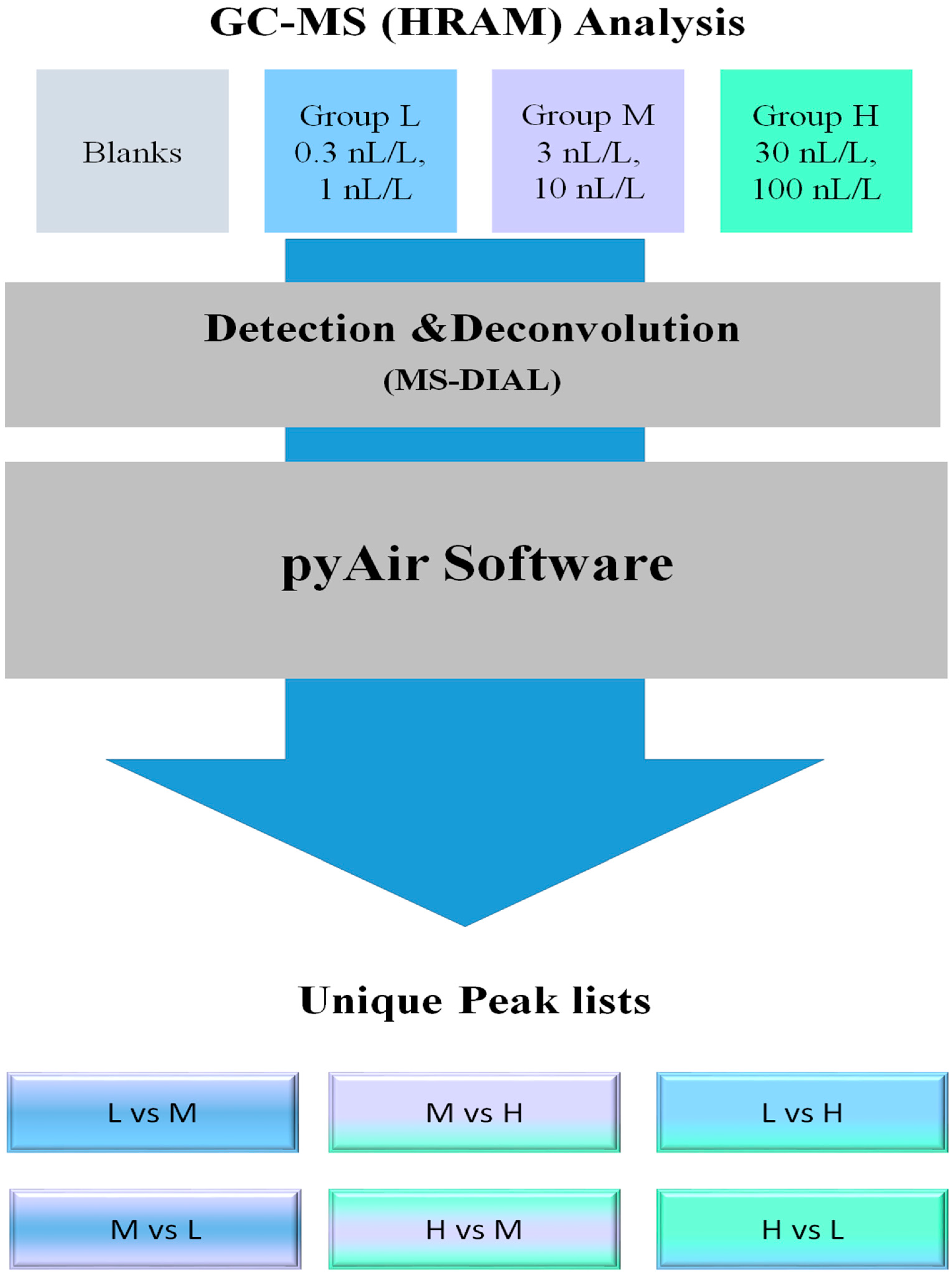 Molecules 27 02063 g004
