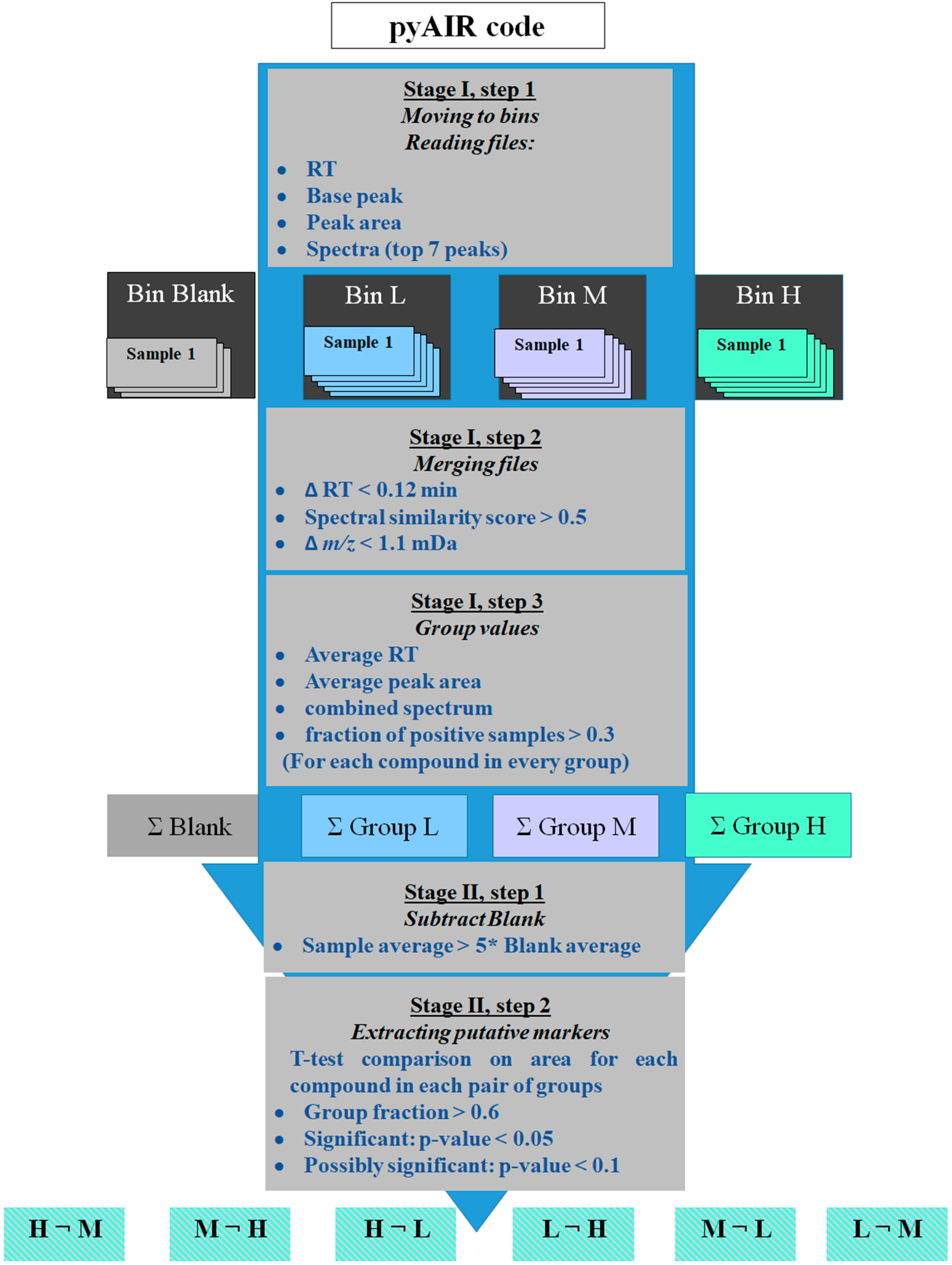 Molecules 27 02063 g005