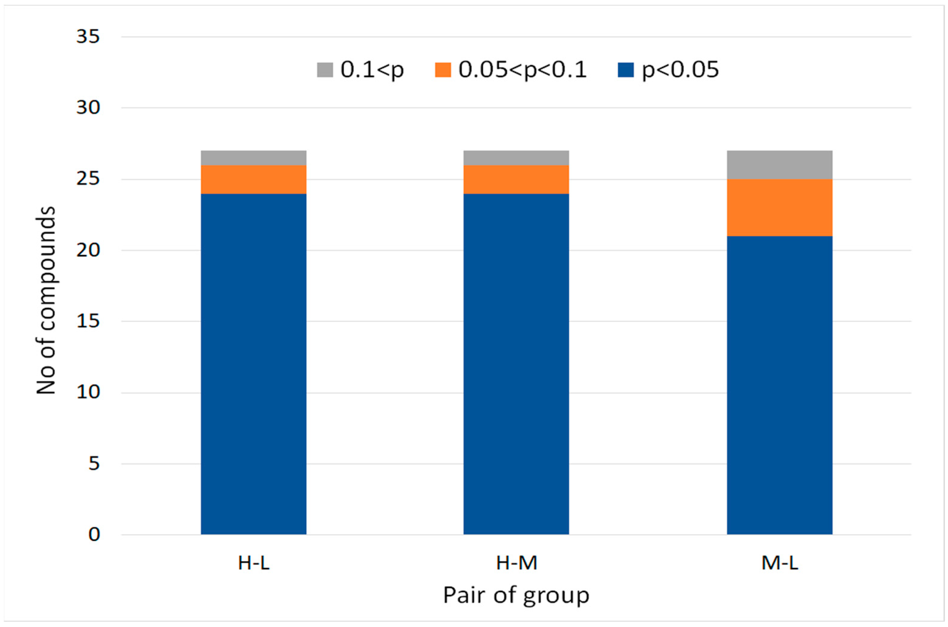 Molecules 27 02063 g006