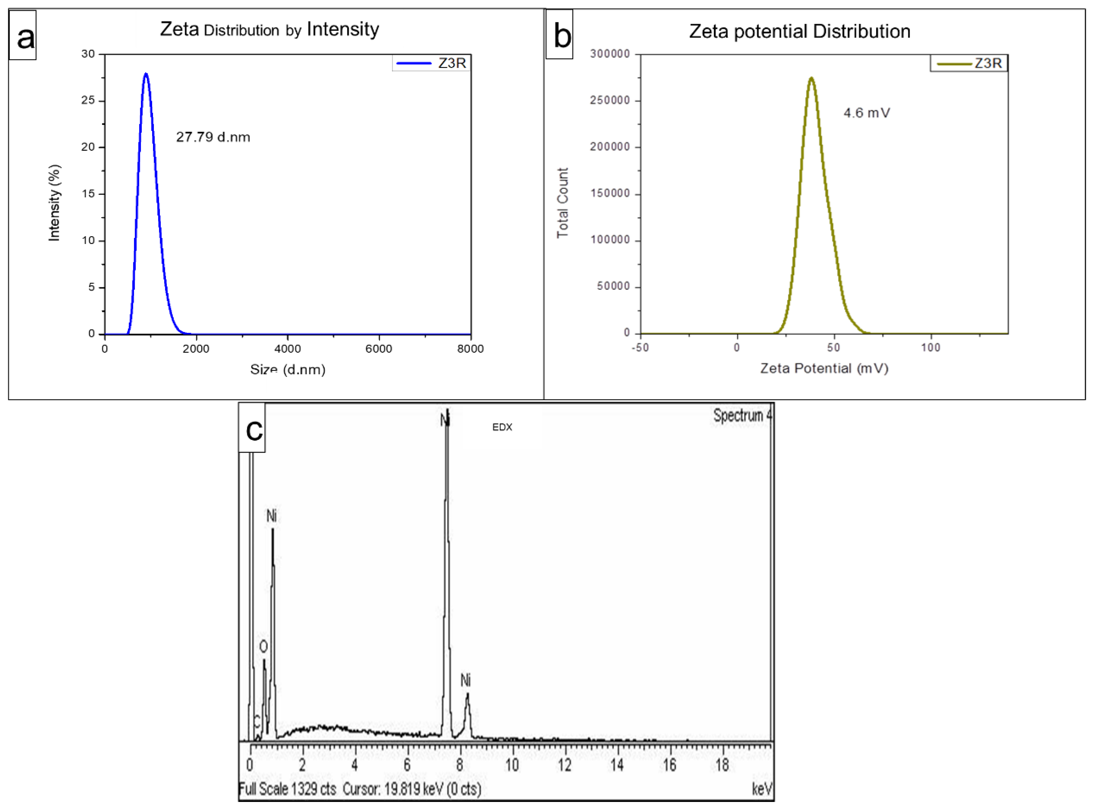 Molecules 27 02064 g003 Molecules 27 02064 g003