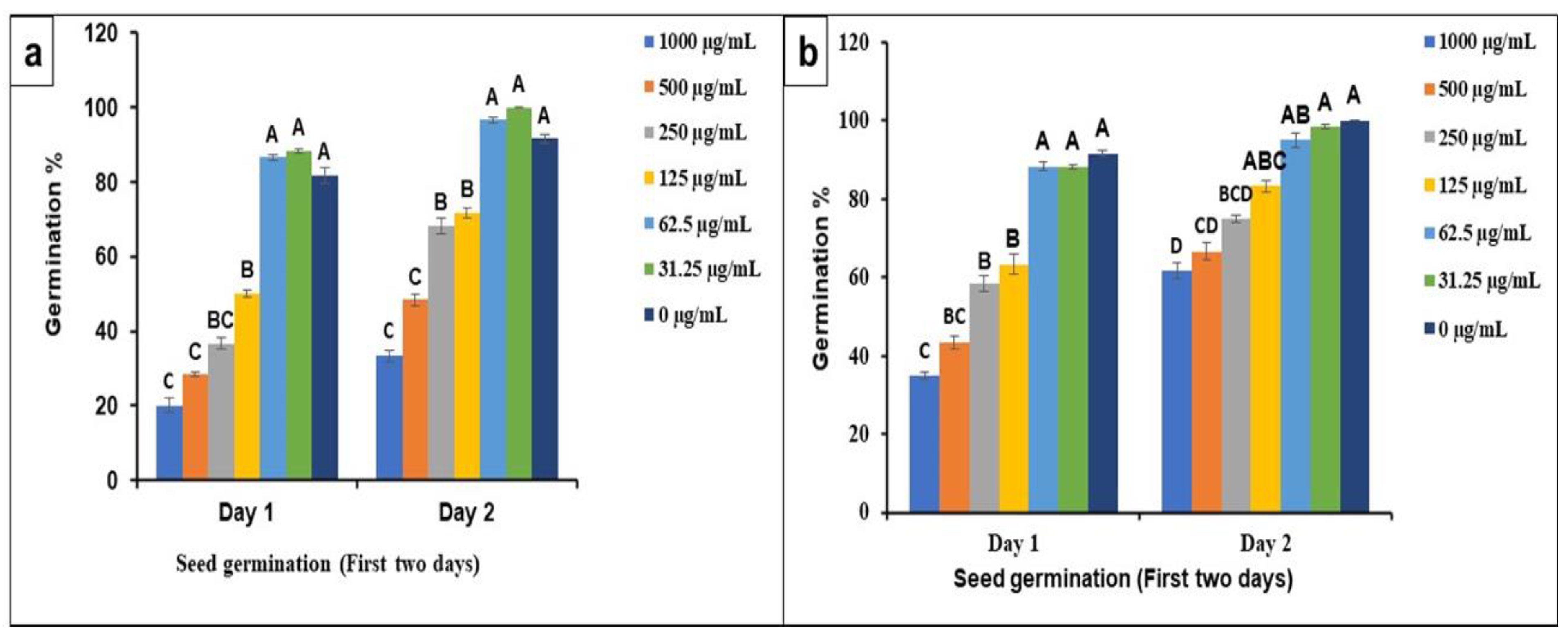 Molecules 27 02064 g008 Molecules 27 02064 g008