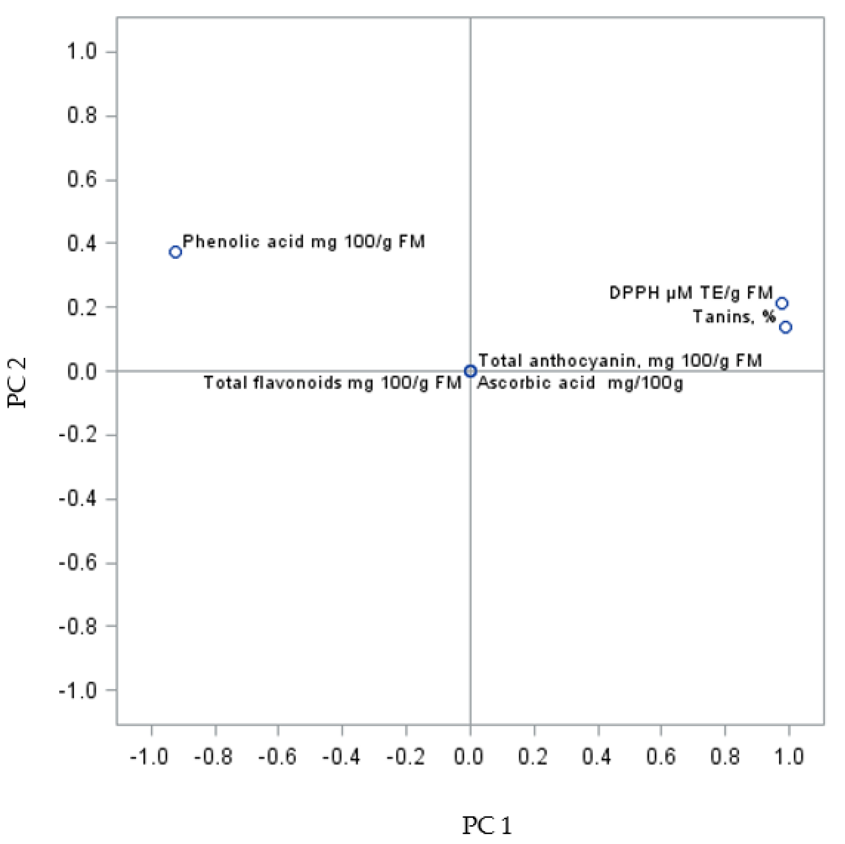 Molecules 27 02065 g003