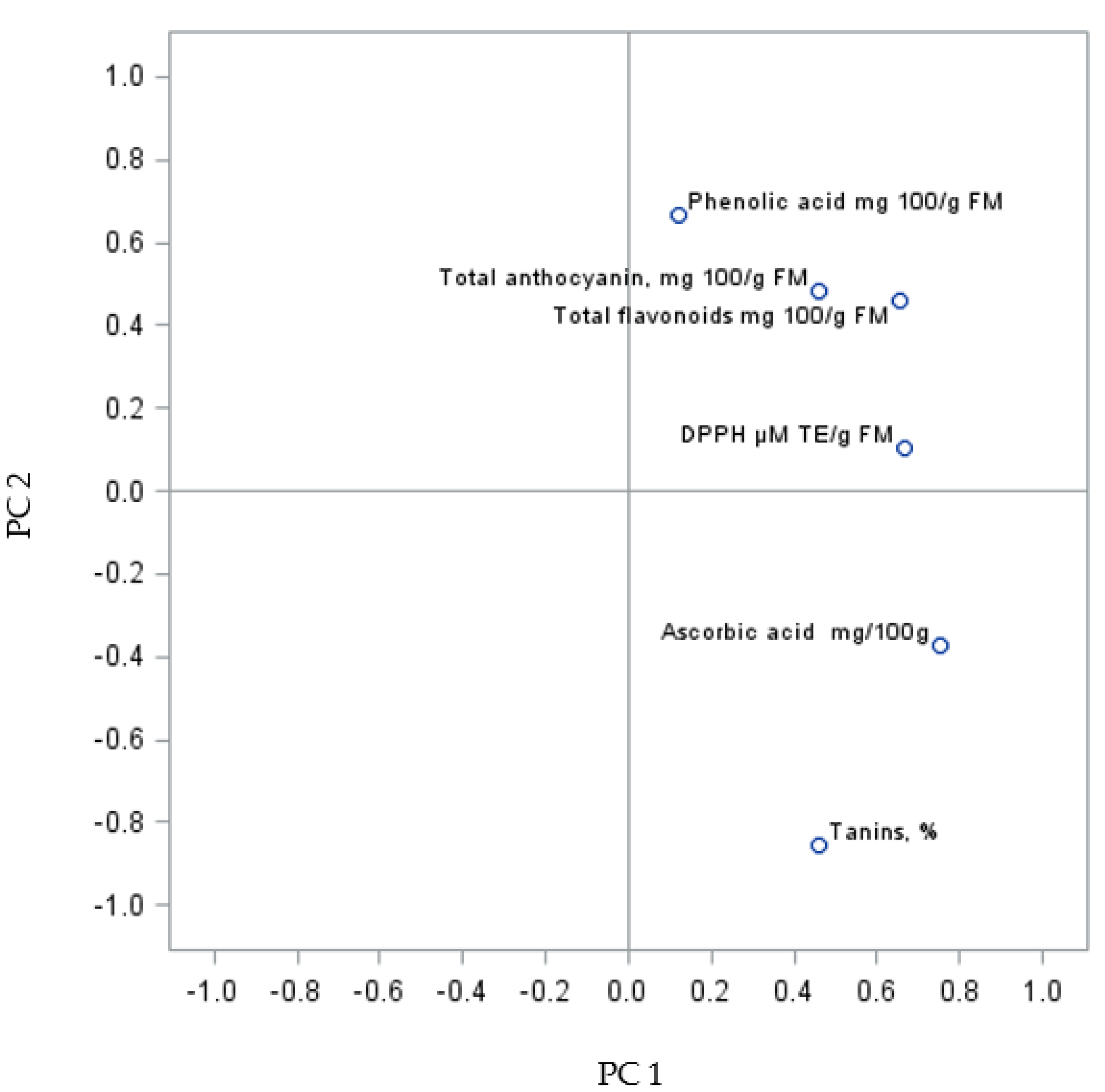 Molecules 27 02065 g004