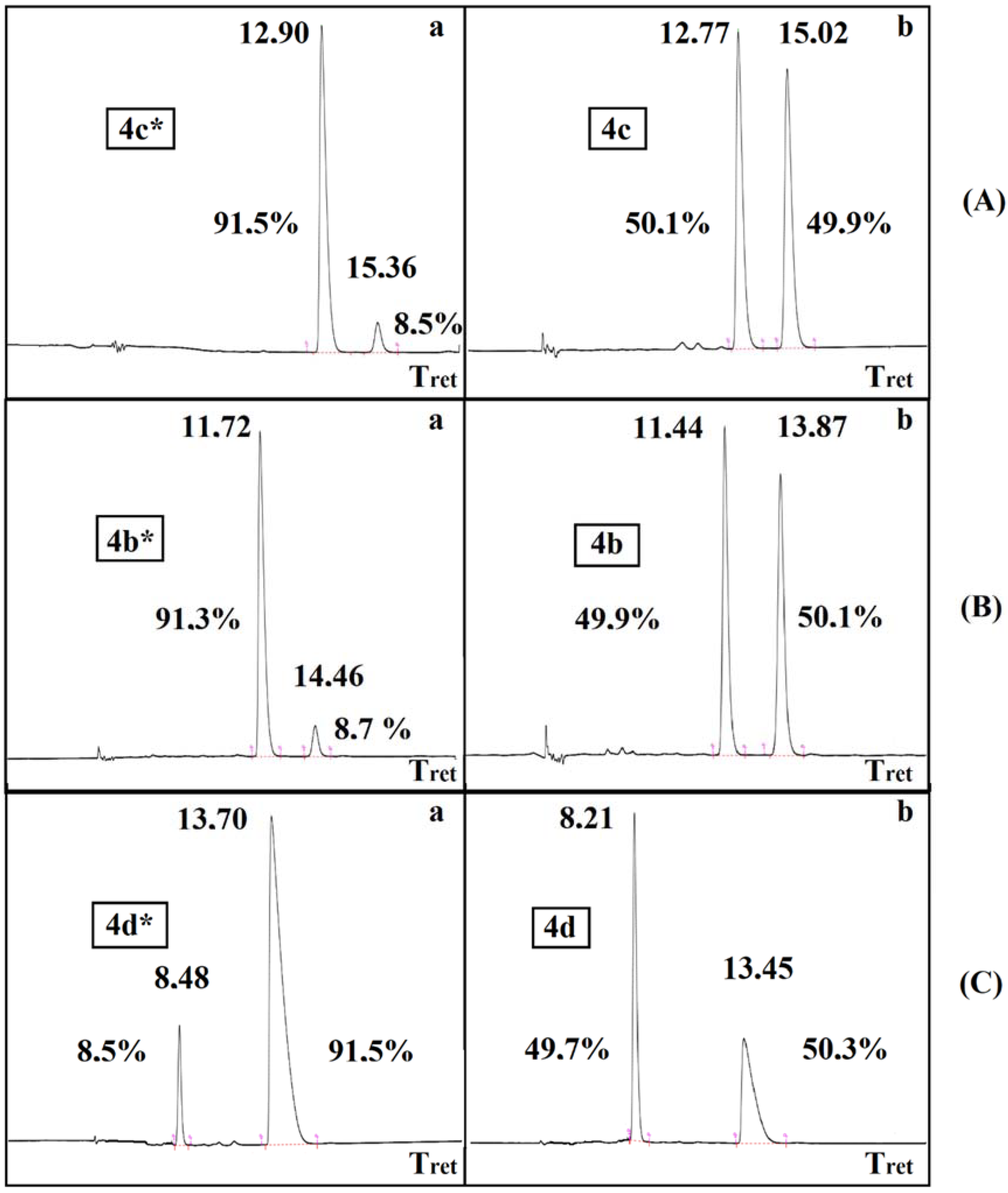 Molecules 27 02067 g001