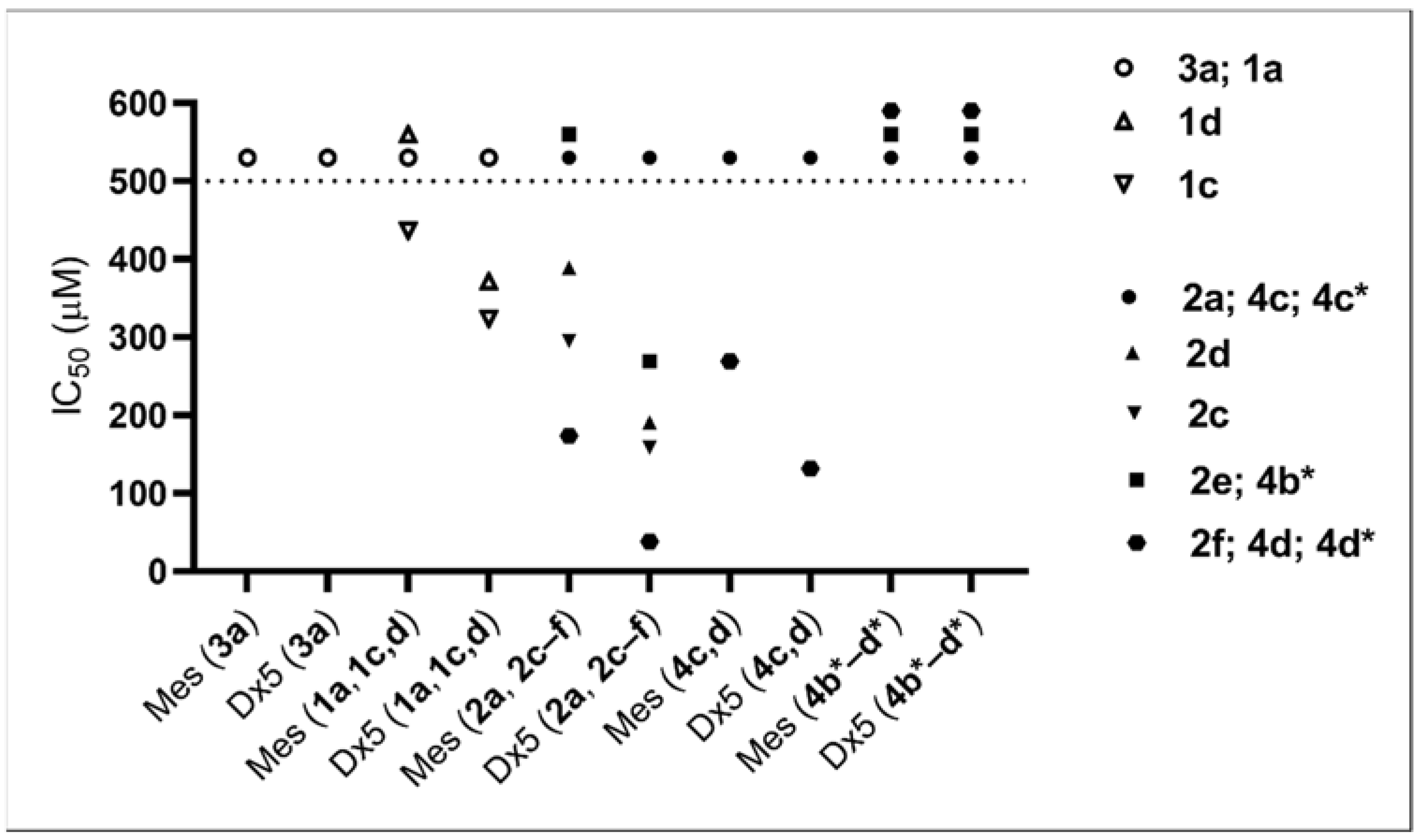 Molecules 27 02067 g003