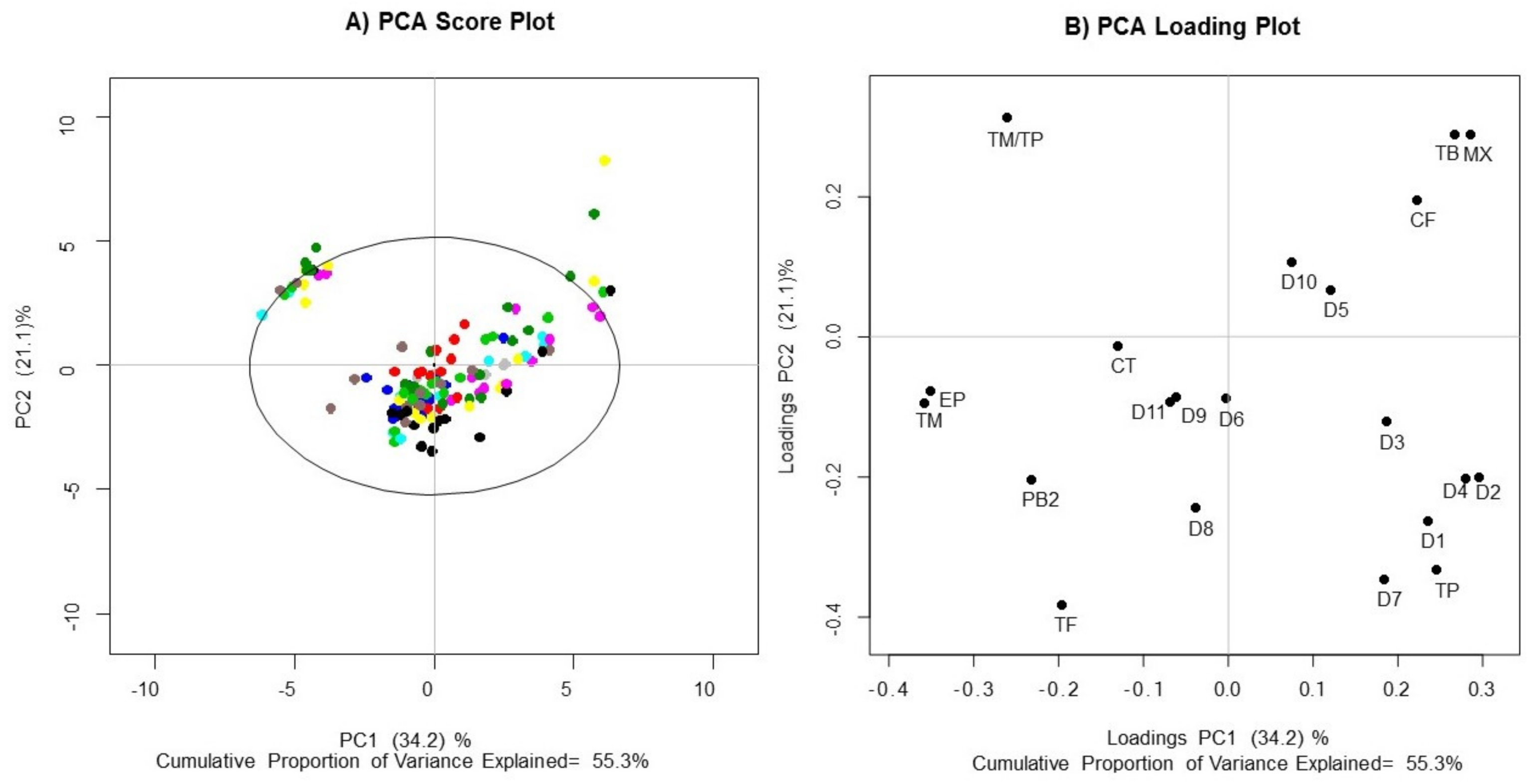 Molecules 27 02068 g001