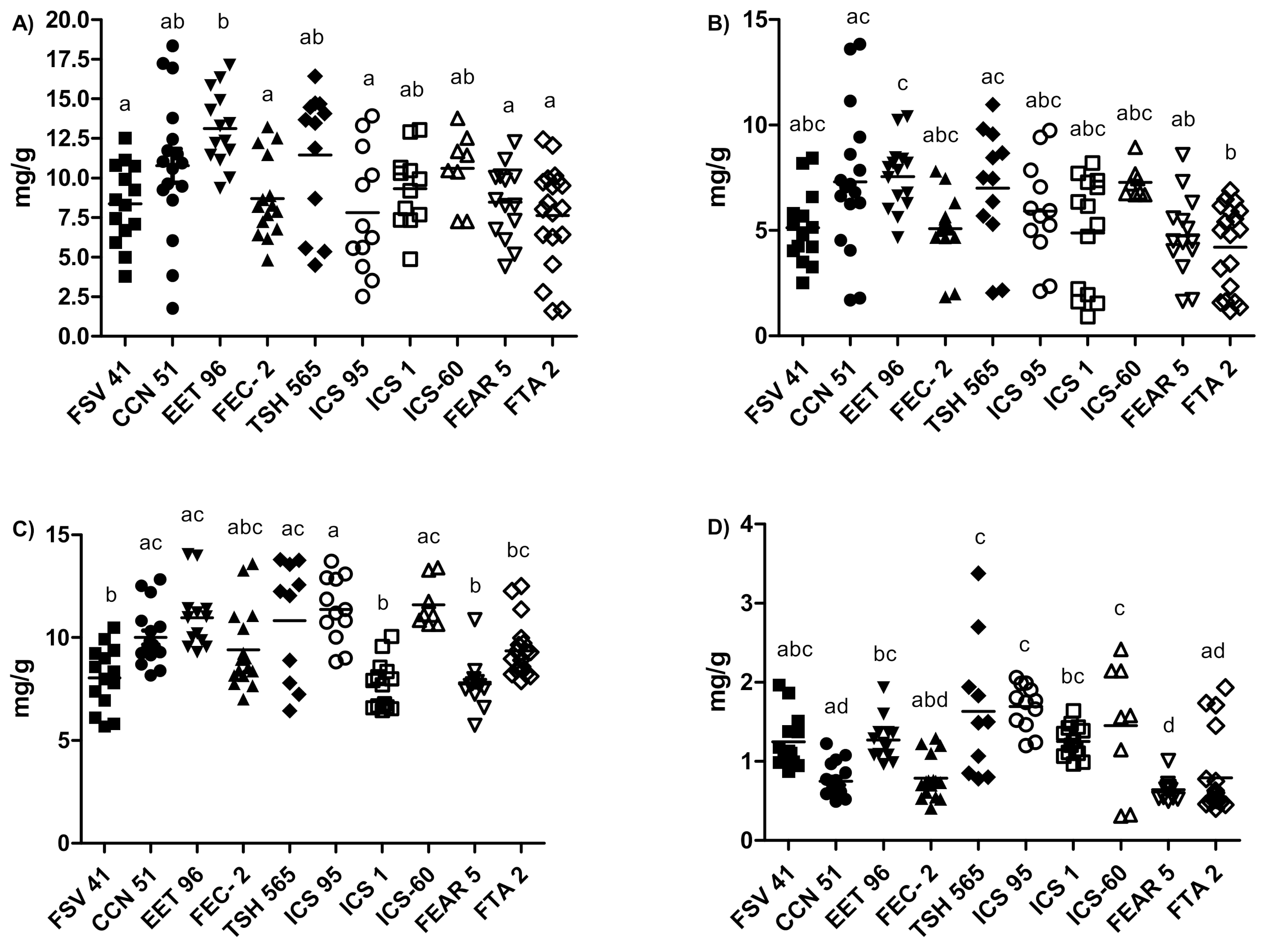 Molecules 27 02068 g002