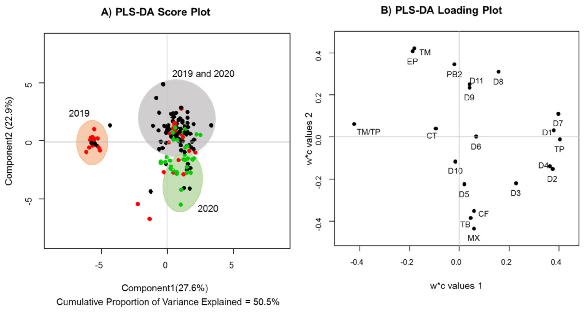 Molecules 27 02068 g003