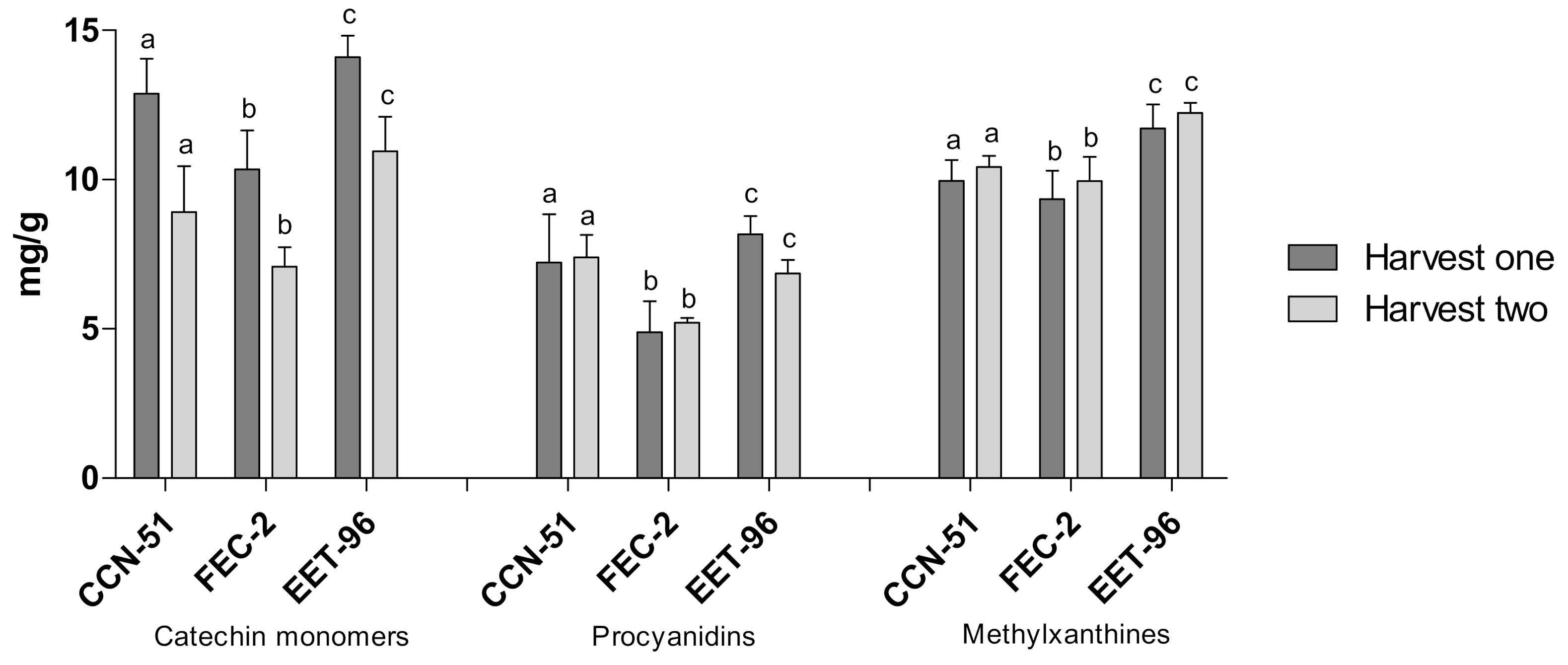 Molecules 27 02068 g004