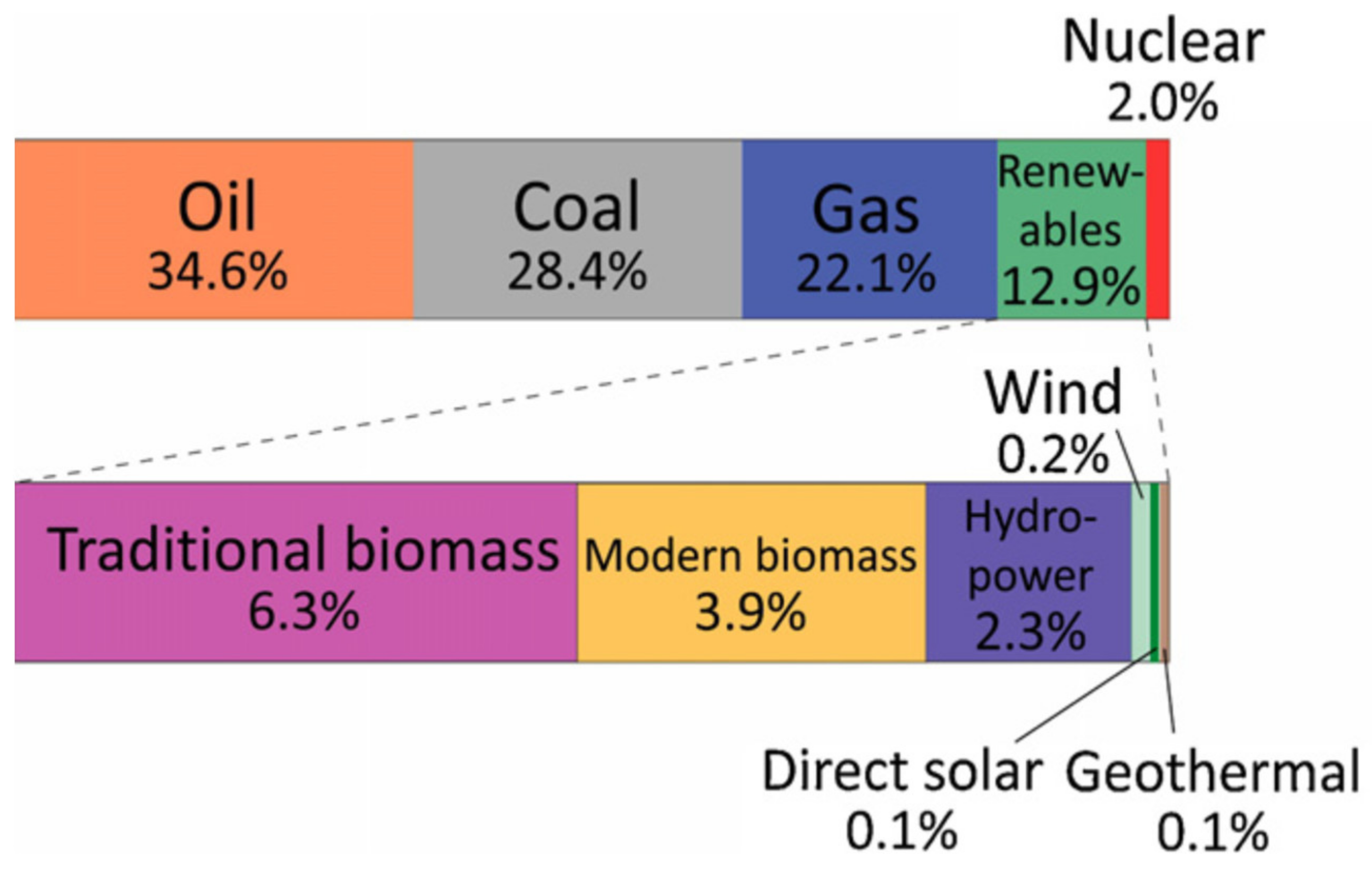 Molecules 27 02069 g001