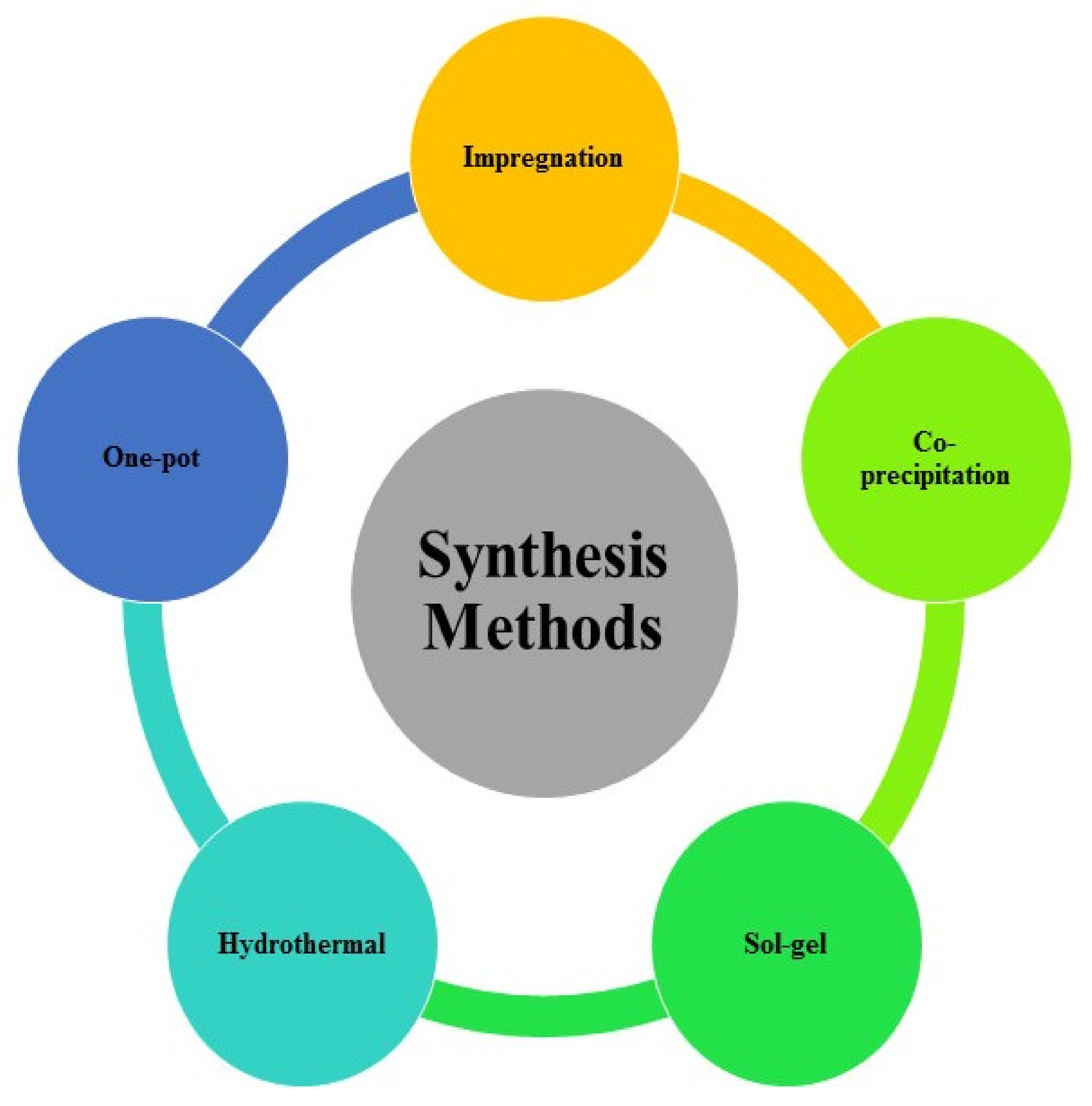 Molecules 27 02069 g012